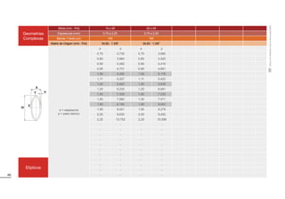 66
Geometrias
Complexas
Bitola (mm - Pol) 14 x 49 20 x 45
Espessuras (mm) 0,75 a 2,25 0,75 a 2,25
Barras / Fardo (un) 140 140
Matriz de Origem (mm - Pol) 34,92 - 1.3/8” 34,92 - 1.3/8”
e = espessura
p = peso teórico
e p e p
0,75 3,735 0,75 3,680
0,80 3,984 0,80 3,925
0,90 4,482 0,90 4,416
0,95 4,731 0,95 4,661
1,06 5,250 1,06 5,178
1,11 5,527 1,11 5,422
1,20 5,922 1,20 5,838
1,25 6,225 1,25 6,081
1,50 7,338 1,50 7,230
1,55 7,582 1,55 7,471
1,90 9,180 1,90 9,042
1,95 9,421 1,95 9,279
2,00 9,630 2,00 9,492
2,25 10,752 2,25 10,596
- - - -
- - - -
- - - -
- - - -
- - - -
- - - -
- - - -
Elípticos
- - - -
- - - -
- - - -
- - - -
Tubos
com
Rebarba
Interna
Removida
(RIR)
 