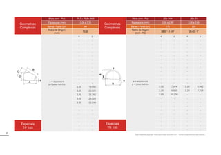 71
Geometrias
Complexas
Bitola (mm - Pol) 77,7 x 75,8 x 58,5
Espessuras (mm) 2,00 a 3,35
Barras / Fardo (un) 44
Matriz de Origem
(mm)
70,00
e = espessura
p = peso teórico
e p
- -
- -
- -
- -
- -
- -
- -
- -
- -
- -
- -
- -
2,00 19,650
2,25 22,020
2,65 25,782
3,00 29,028
3,35 32,244
- -
- -
- -
- -
Especiais
TP 100
- -
- -
- -
Geometrias
Complexas
Bitola (mm - Pol) 20 x 34,4 28 x 21
Espessuras (mm) 2,00 a 2,65 2,00 a 2,65
Barras / Fardo (un) 170 200
Matriz de Origem
(mm - Pol)
28,57 - 1.1/8” 25,40 - 1”
e = espessura
p = peso teórico
e p e p
- - - -
- - - -
- - - -
- - - -
- - - -
- - - -
- - - -
- - - -
- - - -
- - - -
- - - -
- - - -
2,00 7,914 2,00 6,942
2,25 8,820 2,25 7,728
2,65 10,230 - -
- - - -
- - - -
- - - -
- - - -
- - - -
- - - -
Especiais
TR 100
- - - -
- - - -
- - - -
Quantidade de peças por fardo para tubos de 6.000 mm | *Outros comprimentos sob consulta.
B
e
Y
X
A
 