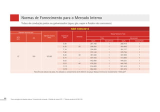 80 * Sem remoção de rebarba interna. Fornecido sob consulta. | Padrão de rosca NTP. | ** Norma similar à ASTM A 53.
Normas de Fornecimento para o Mercado Interno
Tubos de condução pretos ou galvanizados (água, gás, vapor e fluidos não corrosivos).
NBR 5590/2015
Diâmetro Nominal (pol)
Diâmetro Externo
(mm)
Espessura
(mm)
Schedule
Massa Teórica do Tubo
NPS
(pol.)
DN Preto Galvanizado
Kg/Pç Barras/Fardo Kg/Pç Barras/Fardo
12” 300 323,80
5,56 ... 261,780 1 268,418 1
6,35 20 298,260 1 304,859 1
7,14 ... 334,500 1 341,117 1
7,92 ... 370,140 1 376,734 1
8,38 30 391,080 1 397,655 1
8,74 ... 407,400 1 413,984 1
9,52 ... 442,680 1 449,231 1
10,31 40 478,200 1 484,748 1
11,13 ... 514,920 1 521,418 1
12,70 ... 584,520 1 591,072 1
3DUD¿QVGHFiOFXORGHSHVRIRLXWLOL]DGRRFRPSULPHQWRGHPPGDSHoD0DVVDPtQLPDGRUHYHVWLPHQWR JPð
 
