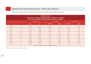 81
*Sem remoção de rebarba interna. Fornecido sob consulta.
DIN EN 10255
Tubos de aço não liga adequados para soldadura e roscagem.
7XERVSDUDFRQGXomRGHÀXLGRVDSWRVjVHUHPURVFDGRV
DIÂMETRO EXTERNO
(mm)
DIÂMETRO EXTERNO
(pol.)
TOLERÂNCIA CLASSE MÉDIA CLASSE PESADA
MÁX.
(mm)
MÍN.
(mm)
ESPESSURA
(mm)
MASSA
(kg/m)
ESPESSURA
(mm)
MASSA
(kg/m)
21,30 1/2” 21,80 21,00 2,60 1,21 3,20 1,44
26,90 3/4” 27,30 26,50 2,60 1,56 3,20 1,87
33,70 1” 34,20 33,30 3,20 2,41 4,00 2,93
42,40 1.1/4” 42,90 42,00 3,20 3,10 4,00 3,79
48,30 1.1/2” 48,80 47,90 3,20 3,56 4,00 4,37
60,30 2” 60,80 59,70 3,60 5,03 4,50 6,19
76,10 2.1/2” 76,60 75,30 3,60 6,42 4,50 7,93
88,90 3” 89,50 88,00 4,00 8,36 5,00 10,30
114,30 4” 115,00 113,10 4,50 12,20 5,40 14,50
139,70 5” 140,80 138,50 5,00 16,60 5,40 17,90
165,10 6” 166,50 163,90 5,00 19,80 5,40 21,30
Esta norma substitui as normas DIN 2440 e DIN 2441.
Normas de Fornecimento para o Mercado Externo
Tubos de condução pretos ou galvanizados (água, gás, vapor e fluidos não corrosivos).
 