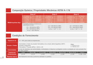 86
Matéria-prima Aço
Grau A* Grau C Grau D
% Carbono - C 0,06 - 0,18 % Carbono - C 0,35 Máximo % Carbono - C 0,27 Máximo
% Manganês - Mn 0,27 - 0,63 % Manganês - Mn 0,80 Máximo % Manganês - Mn 1,00 - 1,50
% Fósforo - P 0,035 Máximo % Fósforo - P 0,035 Máximo % Fósforo - P 0,030
% Enxofre - S 0,035 Máximo % Enxofre - S 0,035 Máximo % Enxofre - S 0,015
% Silício - Si - % Silício - Si - % Silício - Si 0,10 Mínimo
* Propriedades mecânicas orientativas para
HVSHFL¿FDomRGHSURMHWR
LE = 255 Mínimo MPa
LR = 415 Mínimo MPa
A (%) = 1,87 * t + 15
LE = 275 Mínimo MPa
LR = 485 Mínimo MPa
A (%) = 1,87 * t + 15
LE = 180 Mínimo MPa
LR = 325 Mínimo MPa
A (%) = 35% Mínimo
Espessura (t) SDUDWRGDVDVHVSHVVXUDV
Ensaio e Testes
6XEPHWLGRVDWHVWHGHSUHVVmRKLGURVWiWLFDHRXHQVDLRHOHWURPDJQpWLFR 1'7 
GXUDQWHVHJXQGRV
+LGURVWiWLFR3UHVVmR03D@ [W'
Onde:
t = Espessura (mm)
' 'LkPHWUR PP
Extremidades
/LYUHVGHUHEDUEDVQDVH[WUHPLGDGHVHQGLUHLWDGRVjPiTXLQDHSURWHJLGRVFRQWUDDR[LGDomRSRUXPDFDPDGD¿QD
GHyOHRSURWHWRU
Tolerâncias
Dimensionais
 25,4 25,4 a 38,1 41,2 a 48,3 50,8 a 60,3 63,5 a 75,5 76,2 a 101,6 114,3 
+ 0,10 + 0,15 + 0,20 + 0,25 + 0,30 + 0,35 + 0,38 - 0,64
Rebarba Interna 1RUPDOPHQWHUHPRYLGD FRQIRUPHVROLFLWDGRQRSHGLGR 
Composição Química / Propriedades Mecânicas ASTM A-178
Condições de Fornecimento
 