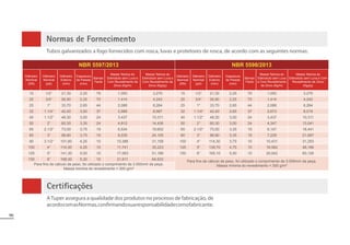 90
* Sem remoção de rebarba interna. Fornecido sob consulta. * Sem remoção de rebarba interna. Fornecido sob consulta.
Normas de Fornecimento
Tubos galvanizados a fogo fornecidos com rosca, luvas e protetores de rosca, de acordo com as seguintes normas:
Certificações
ATuper assegura a qualidade dos produtos no processo de fabricação, de
acordocomasNormas,confirmandosuaresponsabilidadecomofabricante.
NBR 5597/2013 NBR 5598/2013
Diâmetro
Nominal
(DN)
Diâmetro
Nominal
(pol)
Diâmetro
Externo
(mm)
Espessura
de Parede
(mm)
Barras/
Fardo
Massa Teórica do
Eletroduto sem Luva e
Com Revestimento de
Zinco (Kg/m)
Massa Teórica do
Eletroduto sem Luva e
Com Revestimento de
Zinco (Kg/pç)
Diâmetro
Nominal
(DN)
Diâmetro
Nominal
(pol)
Diâmetro
Externo
(mm)
Espessura
de Parede
(mm)
Barras/
Fardo
Massa Teórica do
Eletroduto sem Luva
e Com Revestimento
de Zinco (Kg/m)
Massa Teórica do
Eletroduto sem Luva e Com
Revestimento de Zinco
(Kg/pç)
15 1/2” 21,30 2,25 79 1,093 3,279 15 1/2” 21,30 2,25 79 1,093 3,279
20 3/4” 26,90 2,25 70 1,414 4,242 20 3/4” 26,90 2,25 70 1,414 4,242
25 1” 33,70 2,65 44 2,088 6,264 25 1” 33,70 2,65 44 2,088 6,264
32 1.1/4” 42,40 3,00 37 2,989 8,967 32 1.1/4” 42,40 2,65 37 2,673 8,019
40 1.1/2” 48,30 3,00 24 3,437 10,311 40 1.1/2” 48,30 3,00 24 3,437 10,311
50 2” 60,30 3,35 24 4,812 14,436 50 2” 60,30 3,00 24 4,347 13,041
65 2.1/2” 73,00 3,75 19 6,534 19,602 65 2.1/2” 73,00 3,35 19 6,147 18,441
80 3” 88,90 3,75 10 8,035 24,105 80 3” 88,90 3,35 19 7,229 21,687
90 3.1/2” 101,60 4,25 10 10,386 31,158 100 4” 114,30 3,75 10 10,431 31,293
100 4” 114,30 4,25 10 11,741 35,223 125 5” 139,70 4,75 10 16,062 48,186
125 5” 141,30 5,00 10 17,063 51,189 150 6” 165,10 5,00 10 20,042 60,126
150 6” 168,30 5,30 10 21,611 64,833
3DUD¿QVGHFiOFXORGHSHVRIRLXWLOL]DGRRFRPSULPHQWRGHPPGDSHoD
Massa mínima do revestimento = 300 g/m²
3DUD¿QVGHFiOFXORGHSHVRIRLXWLOL]DGRRFRPSULPHQWRGHPPGDSHoD
Massa mínima do revestimento = 300 g/m²
 