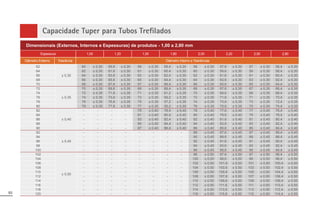 93
Capacidade Tuper para Tubos Trefilados
Espessura 1,00 1,20 1,50 1,80 2,00 2,20 2,50 2,80
Diâmetro Externo Tolerância Diâmetro Interno e Tolerâncias
Dimensionais (Externos, Internos e Espessuras) de produtos - 1,00 a 2,80 mm
62
± 0,30
60 ± 0,30 59,6 ± 0,30 59 ± 0,30 58,4 ± 0,30 58 ± 0,30 57,6 ± 0,30 57 ± 0,30 56,4 ± 0,30
64 62 ± 0,30 61,6 ± 0,30 61 ± 0,30 60,4 ± 0,30 60 ± 0,30 59,6 ± 0,30 59 ± 0,30 58,4 ± 0,30
66 64 ± 0,30 63,6 ± 0,30 63 ± 0,30 62,4 ± 0,30 62 ± 0,30 61,6 ± 0,30 61 ± 0,30 60,4 ± 0,30
68 66 ± 0,30 65,6 ± 0,30 65 ± 0,30 64,4 ± 0,30 64 ± 0,30 63,6 ± 0,30 63 ± 0,30 62,4 ± 0,30
70 68 ± 0,30 67,6 ± 0,30 67 ± 0,30 66,4 ± 0,30 66 ± 0,30 65,6 ± 0,30 65 ± 0,30 64,4 ± 0,30
72
± 0,35
70 ± 0,35 69,6 ± 0,35 69 ± 0,35 68,4 ± 0,35 68 ± 0,35 67,6 ± 0,35 67 ± 0,35 66,4 ± 0,35
74 72 ± 0,35 71,6 ± 0,35 71 ± 0,35 61,2 ± 0,35 70 ± 0,35 69,6 ± 0,35 69 ± 0,35 68,4 ± 0,35
76 74 ± 0,35 73,6 ± 0,35 73 ± 0,35 59,2 ± 0,35 72 ± 0,35 71,6 ± 0,35 71 ± 0,35 70,4 ± 0,35
78 76 ± 0,35 75,6 ± 0,35 75 ± 0,35 57,2 ± 0,35 74 ± 0,35 73,6 ± 0,35 73 ± 0,35 72,4 ± 0,35
80 78 ± 0,35 77,6 ± 0,35 77 ± 0,35 55,2 ± 0,35 76 ± 0,35 75,6 ± 0,35 75 ± 0,35 74,4 ± 0,35
82
± 0,40
- - - - 79 ± 0,40 78,4 ± 0,40 78 ± 0,40 77,6 ± 0,40 77 ± 0,40 76,4 ± 0,40
84 - - - - 81 ± 0,40 80,4 ± 0,40 80 ± 0,40 79,6 ± 0,40 79 ± 0,40 78,4 ± 0,40
86 - - - - 83 ± 0,40 82,4 ± 0,40 82 ± 0,40 81,6 ± 0,40 81 ± 0,40 80,4 ± 0,40
88 - - - - 85 ± 0,40 84,4 ± 0,40 84 ± 0,40 83,6 ± 0,40 83 ± 0,40 82,4 ± 0,40
90 - - - - 87 ± 0,40 86,4 ± 0,40 86 ± 0,40 85,6 ± 0,40 85 ± 0,40 84,4 ± 0,40
92
± 0,45
- - - - - - - - 88 ± 0,45 87,6 ± 0,45 87 ± 0,45 86,4 ± 0,45
94 - - - - - - - - 90 ± 0,45 89,6 ± 0,45 89 ± 0,45 88,4 ± 0,45
96 - - - - - - - - 92 ± 0,45 91,6 ± 0,45 91 ± 0,45 90,4 ± 0,45
98 - - - - - - - - 94 ± 0,45 93,6 ± 0,45 93 ± 0,45 92,4 ± 0,45
100 - - - - - - - - 96 ± 0,45 95,6 ± 0,45 95 ± 0,45 94,4 ± 0,45
102
± 0,50
- - - - - - - - 98 ± 0,50 97,6 ± 0,50 97 ± 0,50 96,4 ± 0,50
104 - - - - - - - - 100 ± 0,50 99,6 ± 0,50 99 ± 0,50 98,4 ± 0,50
106 - - - - - - - - 102 ± 0,50 101,6 ± 0,50 101 ± 0,50 100,4 ± 0,50
108 - - - - - - - - 104 ± 0,50 103,6 ± 0,50 103 ± 0,50 102,4 ± 0,50
110 - - - - - - - - 106 ± 0,50 105,6 ± 0,50 105 ± 0,50 104,4 ± 0,50
112 - - - - - - - - 108 ± 0,50 107,6 ± 0,50 107 ± 0,50 106,4 ± 0,50
114 - - - - - - - - 110 ± 0,50 109,6 ± 0,50 109 ± 0,50 108,4 ± 0,50
116 - - - - - - - - 112 ± 0,50 111,6 ± 0,50 111 ± 0,50 110,4 ± 0,50
118 - - - - - - - - 114 ± 0,50 113,6 ± 0,50 113 ± 0,50 112,4 ± 0,50
120 - - - - - - - - 116 ± 0,50 115,6 ± 0,50 115 ± 0,50 114,4 ± 0,50
 