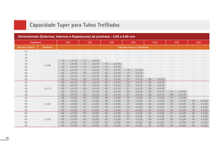 94
Capacidade Tuper para Tubos Trefilados
Espessura 3,00 3,50 4,00 4,50 5,00 5,50 6,00
Diâmetro Externo Tolerância Diâmetro Interno e Tolerâncias
Dimensionais (Externos, Internos e Espessuras) de produtos - 3,00 a 6,00 mm
12
± 0,08
- - - - - - - - - - - - - -
14 - - - - - - - - - - - - - -
16 - - - - - - - - - - - - - -
18 12 ± 0,15 11 ± 0,15 - - - - - - - - - -
20 14 ± 0,15 13 ± 0,15 12 ± 0,15 - - - - - - - -
22 16 ± 0,15 15 ± 0,15 14 ± 0,15 - - - - - - - -
24 18 ± 0,15 17 ± 0,15 16 ± 0,15 15 ± 0,15 - - - - - -
26 20 ± 0,15 19 ± 0,15 18 ± 0,15 17 ± 0,15 - - - - - -
28 22 ± 0,15 21 ± 0,15 20 ± 0,15 19 ± 0,15 - - - - - -
30 24 ± 0,15 23 ± 0,15 22 ± 0,15 21 ± 0,15 20 ± 0,15 - - - -
32
± 0,15
26 ± 0,15 25 ± 0,15 24 ± 0,15 23 ± 0,15 22 ± 0,15 - - - -
34 28 ± 0,15 27 ± 0,15 26 ± 0,15 25 ± 0,15 24 ± 0,15 - - - -
36 30 ± 0,15 29 ± 0,15 28 ± 0,15 27 ± 0,15 26 ± 0,15 - - - -
38 32 ± 0,15 31 ± 0,15 30 ± 0,15 29 ± 0,15 28 ± 0,15 27 ± 0,15 - -
40 34 ± 0,15 33 ± 0,15 32 ± 0,15 31 ± 0,15 30 ± 0,15 29 ± 0,15 - -
42
± 0,20
36 ± 0,20 35 ± 0,20 34 ± 0,20 33 ± 0,20 32 ± 0,20 31 ± 0,20 - -
44 38 ± 0,20 37 ± 0,20 36 ± 0,20 35 ± 0,20 34 ± 0,20 33 ± 0,20 32 ± 0,20
46 40 ± 0,20 39 ± 0,20 38 ± 0,20 37 ± 0,20 36 ± 0,20 35 ± 0,20 34 ± 0,20
48 42 ± 0,20 41 ± 0,20 40 ± 0,20 39 ± 0,20 38 ± 0,20 37 ± 0,20 36 ± 0,20
50 44 ± 0,20 43 ± 0,20 42 ± 0,20 41 ± 0,20 40 ± 0,20 39 ± 0,20 38 ± 0,20
52
± 0,25
46 ± 0,25 45 ± 0,25 44 ± 0,25 43 ± 0,25 42 ± 0,25 41 ± 0,25 40 ± 0,25
54 48 ± 0,25 47 ± 0,25 46 ± 0,25 45 ± 0,25 44 ± 0,25 43 ± 0,25 42 ± 0,25
56 50 ± 0,25 49 ± 0,25 48 ± 0,25 47 ± 0,25 46 ± 0,25 45 ± 0,25 44 ± 0,25
58 52 ± 0,25 51 ± 0,25 50 ± 0,25 49 ± 0,25 48 ± 0,25 47 ± 0,25 46 ± 0,25
60 54 ± 0,25 53 ± 0,25 52 ± 0,25 51 ± 0,25 50 ± 0,25 49 ± 0,25 48 ± 0,25
 