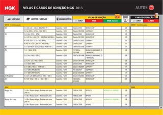 8
VELAS E CABOS DE IGNIÇÃO NGK 2013
BMW - Continuação BMW - Continuação
X3 3.0 24v L6 ( 234cv - E83/M54 FI ) Gasolina / GNV Desde 2004 BKR6EQUP 0,5
3.0 si (E83) ( 272cv - N52 B30 ) Gasolina / GNV Desde 06/2006 ILZFR6D11 1,1
X5 3.0 24v / E53 ( M54 ) Gasolina / GNV Desde 2000 BKR6EQUP 0,5
4.4 V8 32v / 4X4 E53 ( M62/B44 N62/B44 ) Gasolina / GNV Desde 09/1999 BKR6EQUP 0,5
4.8 V8 / E53 / E70 ( N62 B48 ) Gasolina / GNV Desde 11/2003 IZFR6H11 1,1
4.8iS V8 / E53 ( 360 cv - N62 B48 ) Gasolina / GNV Desde 2006 IZFR6H11 1,1
X6 3.0 / xDrive35i E71 ( 306 cv - N54 B30 ) Gasolina / GNV Desde 05/2008 IZFR6H11 1,1
Z3 1.9 ( M44 / E36 ) Gasolina / GNV 11/1995 a
02/1999
BKR6EK / BKR6EKC-D
/ BKR6EKC
0,9
2.8 24v ( M52 / E36 ) Gasolina / GNV 1997 a 08/1998 BKR6EK / BKR6EKC-D
/ BKR6EKC
0,9
2.8 24v L6 ( M52 / E36 ) Gasolina / GNV Desde 08/1998 BKR6EQUP 0,5
3.0 ( E36 / M54 ) Gasolina / GNV Desde 2000 BKR6EQUP 0,5
Z4 2.0 / E85 ( 150 cv - N46 B20 ) Gasolina / GNV Desde 09/2004 IZFR6H11 1,1
3.0 / E89 ( N52B30A ) Gasolina / GNV Até 03/2007 ILZFR6D11 1,1
3.0 / E89 ( N54B30A ) Gasolina / GNV Desde 09/2008 IZFR6H11 1,1
Z4 Roadster 3.0 24v L6 / E85 ( 231 cv - M54 / B30 ) Gasolina / GNV Desde 04/2003 BKR6EQUP 0,5
Z8 5.0 V8 / E52 ( 399 cv - S62 / B50 ) Gasolina / GNV 06/2000 a
07/2003
BKR6EQUP 0,5
BRM BRM
Buggy M-8 1.6 8v / Rosca longa - Bobina com pino
( 69 cv )
Gasolina / GNV 1985 a 2009 BPR5ES BPR5EY-D / BPR5EY 0,8
1.6 8v / Rosca curta - Bobina sem pino Gasolina / GNV 1985 a 2009 BP5HS 0,7
Buggy M-8 Long 1.6 8v / Rosca longa - Bobina com pino
( 69 cv )
Gasolina / GNV 1985 a 2009 BPR5ES BPR5EY-D / BPR5EY 0,8
1.6 8v / Rosca curta - Bobina sem pino Gasolina / GNV 1985 a 2009 BP5HS 0,8
 