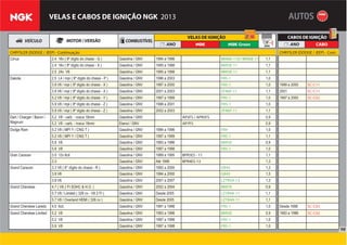 10
VELAS E CABOS DE IGNIÇÃO NGK 2013
CHRYSLER (DODGE / JEEP) - Continuação CHRYSLER (DODGE / JEEP) - Cont.
Cirrus 2.4 16v ( 8º dígito do chassi - G ) Gasolina / GNV 1994 a 1996 BKR6E-11D/BKR6E-11 1,1
2.4 16v ( 8º dígito do chassi - X ) Gasolina / GNV 1995 a 1998 BKR5E-11 1,1
2.5 24v V6 Gasolina / GNV 1995 a 1998 BKR5E-11 1,1
Dakota 2.5 L4 / mpi ( 8º dígito do chassi - P ) Gasolina / GNV 1996 a 2003 FR5-1 1,0
3.9 V6 / mpi ( 8º dígito do chassi - X ) Gasolina / GNV 1997 a 2000 FR5-1 1,0 1999 a 2000 SC-C11
3.9 V6 / mpi ( 8º dígito do chassi - X ) Gasolina / GNV 2001 a 2003 ZFR6F-11 1,1 2001 SC-C11
5.2 V8 / mpi ( 8º dígito do chassi - Y ) Gasolina / GNV 1997 a 1999 FR5-1 1,0 1997 a 2000 SC-C02
5.9 V8 / mpi ( 8º dígito do chassi - Z ) Gasolina / GNV 1998 a 2001 FR5-1 1,0
5.9 V8 / mpi ( 8º dígito do chassi - Z ) Gasolina / GNV 2002 a 2003 ZFR6F-11 1,1
Dart / Charger / Baron /
Magnum
5.2 V8 - carb. - rosca 18mm Gasolina / GNV AP5FS / APR5FS 0,9
5.2 V8 - carb. - rosca 18mm Etanol / GNV AP7FS 0,9
Dodge Ram 5.2 V8 ( MPI Y / CNG T ) Gasolina / GNV 1994 a 1996 FR4 1,0
5.2 V8 ( MPI Y / CNG T ) Gasolina / GNV 1997 a 1999 FR5-1 1,1
5.9 V8 Gasolina / GNV 1993 a 1996 BKR5E 0,9
5.9 V8 Gasolina / GNV 1997 a 1998 FR5-1 1,0
Gran Caravan 3.0 12v 6cil. Gasolina / GNV 1989 a 1995 BPR5ES - 11 1,1
3.3 Gasolina / GNV Até 1998 BPR4ES-13 1,3
Grand Caravan 3.3 V6 ( 8° dígito do chassi - R ) Gasolina / GNV 1992 a 2000 GR45 1,3
3.8 V6 Gasolina / GNV 1994 a 2000 GR45 1,5
3.8 V6 Gasolina / GNV 2001 a 2007 LZTR5A-13 1,3
Grand Cherokee 4.7 ( V8 J FI SOHC & H.O. ) Gasolina / GNV 2002 a 2004 BKR7E 0,9
5.7 V8 / Limited ( 326 cv - V8 2 FI ) Gasolina / GNV Desde 2005 LZTR4A-11 1,1
5.7 V8 / Overland HEMI ( 326 cv ) Gasolina / GNV Desde 2005 LZTR4A-11 1,1
Grand Cherokee Laredo 4.0 6cil. Gasolina / GNV 1991 a 1998 FR5-1 1,0 Desde 1998 SC-C03
Grand Cherokee Limited 5.2 V8 Gasolina / GNV 1993 a 1996 BKR5E 0,9 1993 a 1996 SC-C02
5.2 V8 Gasolina / GNV 1997 a 1998 FR5-1 1,0
5.9 V8 Gasolina / GNV 1997 a 1998 FR5-1 1,0
 