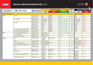 30
VELAS E CABOS DE IGNIÇÃO NGK 2013
FORD - Continuação FORD - Continuação
Pampa 1.6 (AE) Gasolina / GNV 1992 BKR5EX BKR5EY 0,8 1992 ST-F26
Etanol / GNV 1992 BKR5EX BKR5EY 0,8 1992 ST-F26
1.6 / 1.8 (AP) Gasolina / GNV 1993 a 1996 BPR5EX BPR5EY-D / BPR5EY 0,8 1993 a 1996 ST-V07
Etanol / GNV 1993 a 1996 BPR6EX BPR6EY-D / BPR6EY 0,8 1993 a 1996 ST-V07
1.8 (AP) Gasolina / GNV Até 1991 BP5ES BPR5EY-D / BPR5EY 0,8 Até 1991 ST-F22
Etanol / GNV Até 1991 BP6ES BPR6EY-D / BPR6EY 0,8 Até 1991 ST-F22
Gasolina / GNV 1992 BPR5EX BPR5EY-D / BPR5EY 0,8 1992 ST-F25
Etanol / GNV 1992 BPR6EX BPR6EY-D / BPR6EY 0,8 1992 ST-F25
1.8i / bobina com trava externa ( AP ) Gasolina / GNV 1997 BPR5EX BPR5EY-D / BPR5EY 0,8 1997 ST-V36
1.8i / bobina com trava interna ( AP ) Gasolina / GNV 1997 BPR5EX BPR5EY-D / BPR5EY 0,8 1997 ST-V05
Probe 2.0 16v / DOHC -AT/MT ( 115 cv ) Gasolina / GNV 1993 a 1997 BKR6E-11D/BKR6E-11 1,1
2.2 / GT ( OHC EFI ) Gasolina / GNV 03/1991 a 1992 ZFR6F-11 1,1
2.5 24v V6 DOHC / MPFI Gasolina / GNV 1993 a 1997 ZFR6F-11 1,1
Ranger 2.3 8v Gasolina / GNV 11/1996 a
10/1997
BPR5EFS-10 TR5 1,0 / 1,1 11/1996 a
10/1997
SC-F24
2.3 16v Gasolina / GNV Desde 03/2001 TR5 1,1 Desde 03/2001 SC-F26
2.3 16v / Duratec ( 150 cv ) Gasolina / GNV Desde 06/2005 ITR5F13 1,3 Desde 06/2005 SC-F26
2.3 16v / c/ Kit GNV de Fábrica ( 150 cv ) Gasolina / GNV Desde 02/2007 TR5 1,1 Desde 02/2007 SC-F26
2.5 8v Gasolina / GNV 11/1997 a
03/2001
TR5 1,1 11/1997 a
03/2001
SC-F24
3.0 V6 Gasolina / GNV 1993 a 1994 BPR5EFS-10 1,0
4.0 V6 - OHV Gasolina / GNV 11/1997 a
03/2001
TR55GP TR55 1,4 / 1,5 11/1997 a
03/2001
SC-F12
4.0 V6 / OHV ( 8º dígito do chassi X ) Gasolina / GNV 06/1994 a
10/1997
BPR5EFS-10 TR55 1,0 / 1,4 06/1994 a
11/2003
SC-F12
4.0 V6 / SOHC ( WNE ) Gasolina / GNV 03/2001 a
11/2003
TR55GP TR55 1,4 / 1,5 26/03/01 a
27/11/03
SC-F32
 