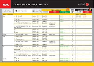 40
VELAS E CABOS DE IGNIÇÃO NGK 2013
HONDA - Continuação HONDA - Continuação
Civic 1.6 16v / LX / LXB Gasolina / GNV Desde 1997 ZFR5F-11 1,1 1996 a 2000 SC-K01
1.6 16v / EX Gasolina / GNV Desde 1998 ZFR5F-11 1,1 1996 a 2000 SC-K01
1.7 16v / EX Gasolina / GNV Desde 2001 ZFR6J-11 1,1
1.7 16v / LX Gasolina / GNV Desde 2001 ZFR6J-11 1,1
1.8 16v i-VTEC / LX / LXS / EXS ( 140 cv ) Gasolina / GNV Desde 2006 IZFR6K-11S /
IZFR6K11DS
1,1
1.8 16v i-VTEC FLEX / LXS / EXS ( 138 cv
gas. / 140 cv alc. )
Bicombustível / GNV Desde 2006 IZFR6K11DS 1,1
DX Gasolina / GNV 1994 a 1995 ZFR5F-11 1,1
Si Gasolina / GNV 1994 a 1995 ZFR5J-11 1,1
Vti / CRX Gasolina / GNV 1992 a 1994 BKR6EN-11 1,1
Civic Si 2.0 16v / i-VTEC DOHC ( 192 cv ) Gasolina / GNV Desde 2007 IFR7G-11KS 1,1
CR-V 2.0 / DOHC ( B20B3 ) Gasolina / GNV 1997 a 1999 ZFR5F-11 1,1
2.0 16v Gasolina / GNV Desde 2000 BKR5E-11 1,1
2.0 16v DOHC ( 150 cv ) Gasolina / GNV 2002 a 2006 ZFR6K-11 1,1
2.0 16v / SOHC i-VTEC ( 150 cv ) Gasolina / GNV Desde 2007 IZFR6K-11S /
IZFR6K-11DS
1,1
2.4 / DOHC - VTEC Gasolina / GNV Desde 2002 ZFR6K-11 1,1
Fit 1.4i / DSI - Twin Spark Gasolina / GNV Desde 2003 BKR6E-11D/BKR6E-11 1,1
1.4 i-DSI Twin Spark Flex / LX / LXL ( 80 cv
gas. / 83 cv alc. )
Bicombustível / GNV Desde 2006 BKR6E-11D/BKR6E-11 1,1
1.4 16v / i-VTEC Flex (101 cv àlc. / 100 cv
gas.)
Bicombustível / GNV Desde 2009 IZFR6K13DN 1,3
1.5 16v / Vtec DOHC EX ( 105 cv ) Gasolina / GNV Desde 2005 ZFR6J-11 1,1
1.5 16v / i-VTEC Flex (116 cv àlc. / 115 cv
gas.)
Bicombustível / GNV Desde 2008 IZFR6K13DN 1,3
Legend 3.2 24v V6 Gasolina / GNV 1996 BKR6E-11D/BKR6E-11 1,1
3.5 24v V6 Gasolina / GNV 1996 a 1997 BKR6E-11D/BKR6E-11 1,1
 
