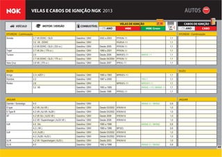 42
VELAS E CABOS DE IGNIÇÃO NGK 2013
HYUNDAI - Continuação HYUNDAI - Continuação
Sonata 2.7 V6 DOHC / GLS Gasolina / GNV 2002 a 2003 PFR5N-11 1,1
3.0 V6 - DOHC Gasolina / GNV PGR5A-11 1,1
3.3 V6 DOHC / GLS ( 233 cv ) Gasolina / GNV Desde 2005 PFR5N-11 1,1
Trajet 2.7 V6 24v ( 179 cv ) Gasolina / GNV 1999 a 2001 PFR5N-11 1,1
Tucson 2.0 Gasolina / GNV Desde 2004 BKR5ES-11 BKR5E-11 1,1
2.7 V6 DOHC / GLS ( 175 cv ) Gasolina / GNV Desde 04/2004 PFR5N-11 1,1
Vera Cruz 3.8 V6 ( 270 cv ) Gasolina / GNV Desde 2007 IFR5G-11 1,1
ISUZU ISUZU
Amigo 2.3 ( 4ZD1 ) Gasolina / GNV 1990 a 1993 BPR5ES-11 1,1
Hombre 2.2 Gasolina / GNV 1997 a 2000 TR5-1 1,1
Rodeo 2.6 Gasolina / GNV BPR5ES-11 BPR5EY-11 1,1
3.2 V6 Gasolina / GNV 1993 a 1995 BKR6E-11D/BKR6E-11 1,1
Gasolina / GNV Desde 1996 PFR5G-11 1,1
JAGUAR JAGUAR
Daimler / Soreveign 4.0 Gasolina / GNV BKR6E-D / BKR6E 0,9
S type 4.2 V8 ( AJ-V8 ) Gasolina / GNV Desde 03/2002 IFR5N10 1,0
S Type R 4.2 V8 ( AJ-V8 / AJ28 ) Gasolina / GNV Desde 03/2002 IFR5N10 1,0
XF 4.2 V8 32v ( AJ33 V8 ) Gasolina / GNV Desde 2008 IFR5N10 1,0
4.2 V8 / Supercharger ( AJ33 V8 ) Gasolina / GNV Desde 2008 IFR5N10 1,0
XJ6 4.0 24v Gasolina / GNV 1990 a 1996 BKR6E-D / BKR6E 0,9
4.2 ( XK ) Gasolina / GNV 1969 a 1986 BP5ES 0,6
XJ8 4.0 ( AJ26 ) Gasolina / GNV Desde 03/2002 IFR5N10 1,0
4.2 ( AJ26 / AJ33 ) Gasolina / GNV Desde 03/2002 IFR5N10 1,0
XJ-R 4.2 V8 / Supercharged ( AJ33 ) Gasolina / GNV Desde 2003 IFR5N10 1,0
XJ-S 4.0 Gasolina / GNV 1992 a 1996 BKR6E-D / BKR6E 0,9
 