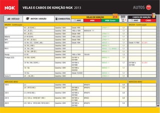 46
VELAS E CABOS DE IGNIÇÃO NGK 2013
MAZDA - Continuação MAZDA - Continuação
929 V6 ( JE-DOHC ) Gasolina / GNV Desde 1990 ZFR5F-11 1,1
V6 ( JE-ZE ) Gasolina / GNV 1992 a 1994 BKR5EVX -11 1,1
V6 ( JE-ZE ) Gasolina / GNV Desde 1995 ZFR5F-11 1,1
Millenia 2.5 V6 DOHC Gasolina / GNV 1995 a 2002 ZFR5F-11 1,1
MPV 3.0 V6 ( JE EGI ) Gasolina / GNV Desde 1990 ZFR5F-11 1,1
MX-3 1.6 16v / EC / DOHC ( B6 ) Gasolina / GNV Desde 1994 BKR5E-11 1,1 Desde 11/1993 SC-Z01
1.8 V6 ( K8D ) Gasolina / GNV BKR5E-11 1,1
MX-5 1.6 16v ( B6 ) Gasolina / GNV BKR6E-11D/BKR6E-11 1,1
1.8 16v ( BP-ZE ) Gasolina / GNV BKR5E-11 1,1
Navajo 3.0 V6 Gasolina / GNV 1992 a 1993 TR55IX 1,3
Protege (323) 1.8 / BG / SOHC Gasolina / GNV 03/1991 a
03/1994
BKR5E-11 1,1
1.8 16v / BA ( DOHC ) Gasolina / GNV 04/1994 a
04/1998
BKR5E-11 1,1 04/1994 a
04/1998
SC-Z01
1.8 / BJ Gasolina / GNV 05/1998 a
09/2000
BKR5E-11 1,1
1.8 / BJ Gasolina / GNV Desde 10/2000 BKR5E-11 1,1
Xedos 9 2.5 ( KL-ZE ) Gasolina / GNV ZFR5F-11 1,1
MERCEDES BENZ MERCEDES BENZ
190 E 2.3 Gasolina / GNV BP6EFS 0,8
2.6 ( M103.942 ) Gasolina / GNV 09/1986 a
05/1993
BP6EFS 0,8
230 E 2.3 ( M102.982 ) Gasolina / GNV 04/1980 a
09/1992
BP6EFS 0,8
230 S 2.3 ( 120 cv - M180.947 / 950 ) Gasolina / GNV 08/1965 a
01/1968
BP6ES 0,8
260 E 2.6 ( 160 cv - M103.940 / M103.943 ) Gasolina / GNV 09/1985 a
09/1992
BP6EFS 0,8
 