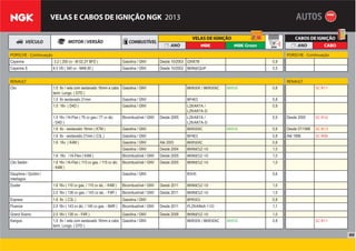 60
VELAS E CABOS DE IGNIÇÃO NGK 2013
PORSCHE - Continuação PORSCHE - Continuação
Cayenne 3.2 ( 250 cv - M 02.2Y BFD ) Gasolina / GNV Desde 10/2003 IZKR7B 0,9
Cayenne S 4.5 V8 ( 340 cv - M48.00 ) Gasolina / GNV Desde 10/2002 BKR6EQUP 0,5
RENAULT RENAULT
Clio 1.0 8v / vela com sextavado 16mm e cabo
term. Longo. ( D7D )
Gasolina / GNV BKR5EK / BKR5EKC BKR5E 0,8 SC-R11
1.0 8v sextavado 21mm Gasolina / GNV BP4ES 0,8
1.0 16v ( D4D ) Gasolina / GNV LZKAR7A /
LZKAR7A-D
0,9
1.0 16v / Hi-Flex ( 76 cv gas./ 77 cv álc.
- D4D )
Bicombustível / GNV Desde 2005 LZKAR7A /
LZKAR7A-D
0,9 Desde 2005 SC-R16
1.6 8v - sextavado 16mm ( K7M ) Gasolina / GNV BKR5EKC BKR5E 0,8 Desde 07/1998 SC-R13
1.6 8v - sextavado 21mm ( C3L ) Gasolina / GNV BP4ES 0,8 Até 1999 SC-R06
1.6 16v ( K4M ) Gasolina / GNV Até 2003 BKR5EKC 0,8
Gasolina / GNV Desde 2004 BKR6ESZ-10 1,0
1.6 16v / Hi-Flex ( K4M ) Bicombustível / GNV Desde 2005 BKR6ESZ-10 1,0
Clio Sedan 1.6 16v / Hi-Flex ( 110 cv gas. / 115 cv álc.
- K4M )
Bicombustível / GNV Desde 2005 BKR6ESZ-10 1,0
Dauphine / Gordini /
Interlagos
Gasolina / GNV B5HS 0,6
Duster 1.6 16v ( 110 cv gas. / 115 cv alc. - K4M ) Bicombustível / GNV Desde 2011 BKR6ESZ-10 1,0
2.0 16v ( 138 cv gas. / 143 cv alc. - F4R ) Bicombustível / GNV Desde 2011 BKR6ESZ-10 1,0
Express 1.6 8v ( C3L ) Gasolina / GNV BPR5ES 0,8
Fluence 2.0 16v ( 143 cv álc. / 140 cv gas. - M4R ) Bicombustível / GNV Desde 2011 PLZKAR6A-11D 1,1
Grand Scenic 2.0 16v ( 138 cv - F4R ) Gasolina / GNV Desde 2008 BKR6ESZ-10 1,0
Kangoo 1.0 8v / vela com sextavado 16mm e cabo
term. Longo. ( D7D )
Gasolina / GNV BKR5EK / BKR5EKC BKR5E 0,8 SC-R11
 