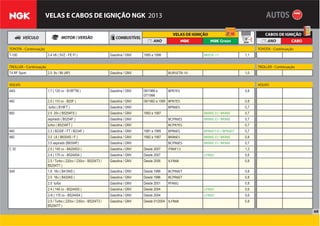 68
VELAS E CABOS DE IGNIÇÃO NGK 2013
TOYOTA - Continuação TOYOTA - Continuação
T-100 3.4 V6 ( 5VZ - FE FI ) Gasolina / GNV 1995 a 1998 BKR5E-11 1,1
TROLLER - Continuação TROLLER - Continuação
T4 RF Sport 2.0 8v / Mi (AP) Gasolina / GNV BUR5ETB-10 1,0
VOLVO VOLVO
440i 1.7 ( 120 cv - B18FTM ) Gasolina / GNV 09/1988 a
07/1996
BPR7ES 0,8
460 2.0 ( 110 cv - B20F ) Gasolina / GNV 09/1992 a 1995 BPR7ES 0,8
turbo ( B18FT ) Gasolina / GNV BPR6ES 0,7
850 2.5 20v ( B5254FS ) Gasolina / GNV 1993 a 1997 BKR6E-D / BKR6E 0,7
aspirado ( B5254F ) Gasolina / GNV BCPR6ES BKR6E-D / BKR6E 0,7
turbo ( B5234FT ) Gasolina / GNV BCPR7ES 0,7
940 2.3 ( B230F / FT / B234F ) Gasolina / GNV 1991 a 1995 BPR6ES BPR6EY-D / BPR6EY 0,7
960 3.0 L6 ( B6304S / F ) Gasolina / GNV 1992 a 1997 BKR6ES BKR6E-D / BKR6E 0,8
3.0 aspirado (B6304F) Gasolina / GNV BCPR6ES BKR6E-D / BKR6E 0,7
C 30 2.0 ( 145 cv - B4204S3 ) Gasolina / GNV Desde 2007 ITR6F13 1,3
2.4 ( 170 cv - B5244S4 ) Gasolina / GNV Desde 2007 LFR6D 0,6
2.5 / Turbo ( 220cv / 230cv - B5254T3 /
B5254T7 )
Gasolina / GNV Desde 2006 ILFR6B 0,8
S40 1.8 16v ( B4184S ) Gasolina / GNV Desde 1996 BCPR6ET 0,8
2.0 16v ( B4204S ) Gasolina / GNV Desde 1996 BCPR6ET 0,8
2.0 turbo Gasolina / GNV Desde 2001 PFR6G 0,8
2.4 ( 140 cv - B5244S5 ) Gasolina / GNV Desde 2004 LFR6D 0,6
2.4i ( 170 cv - B5244S4 ) Gasolina / GNV Desde 2004 LFR6D 0,6
2.5 / Turbo ( 220cv / 230cv - B5254T3 /
B5254T7 )
Gasolina / GNV Desde 01/2004 ILFR6B 0,8
 
