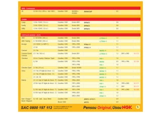 BMW - Continuação
Z8               5.0 V8 / E52 ( 399 cv - S62 / B50 )    Gasolina / GNV     06/2000 a       BKR6EQUP                     0,5
                                                                           07/2003


CHANA
Cargo            1.0 8v / SOHC ( 53 cv )                Gasolina / GNV     Desde 2005      BPR6ES                       0,8
Family           1.0 8v / SOHC ( 53 cv )                Gasolina / GNV     Desde 2005      BPR6ES                       0,8
Utility          1.0 8v / SOHC ( 53 cv )                Gasolina / GNV     Desde 2005      BPR6ES                       0,8


CHRYSLER (DODGE / JEEP)
300C             5.7 V8 HEMI ( 340 cv )                 Gasolina / GNV     Desde 2006                       LZTR4A-11   1,1
300C Touring     5.7 V8 HEMI ( 340 cv )                 Gasolina / GNV     Desde 2006                       LZTR4A-11   1,1
Avenger          2.0 / DOHC ( L4 MPI Y )                Gasolina / GNV     1995 a 1999     PFR6J-11                     1,1
                 2.5 V6                                 Gasolina / GNV     1995 a 2000     PFR5G-11                     1,1
Caravan          2.4 16v                                Gasolina / GNV                                      BKR5E-11    1,1
Caravan /Grand   3.3 - V6 ( 182 cv )                    Gasolina / GNV     Desde 2001                       LZTR5A-13   1,3   2001 a 2005   SC-C12
Caravan
Cherokee         4.0 L6 / Country / Rubicon / Sport     Gasolina / GNV     1992 a 1998                      FR5-1       1,0
                 5.2 V8                                 Gasolina / GNV     1993 a 1996                      BKR5E       0,9   1993 a 1996   SC-C02
                                                                           1997 a 1998                      FR5-1       1,0
Cherokee Sport   3.7 V6 ( 211 cv )                      Gasolina / GNV     Desde 10/2001                    ZFR5F-11    1,1
Cirrus           2.4 16v ( 8º dígito do chassi - G )    Gasolina / GNV     1994 a 1996                      BKR6E-11    1,1
                 2.4 16v ( 8º dígito do chassi - X )    Gasolina / GNV     1995 a 1998                      BKR5E-11    1,1
                 2.5 24v V6                             Gasolina / GNV     1995 a 1998                      BKR5E-11    1,1
Dakota           2.5 L4 / mpi ( 8º dígito do chassi - P ) Gasolina / GNV   1996 a 2003                      FR5-1       1,0
                 3.9 V6 / mpi ( 8º dígito do chassi - X ) Gasolina / GNV   1997 a 2000                      FR5-1       1,0   1999 a 2000   SC-C11
                                                                           2001 a 2003                      ZFR6F-11    1,1   2001          SC-C11
                 5.2 V8 / mpi ( 8º dígito do chassi - Y ) Gasolina / GNV   1997 a 1999                      FR5-1       1,0   1997 a 2000   SC-C02
                 5.9 V8 / mpi ( 8º dígito do chassi - Z ) Gasolina / GNV   1998 a 2001                      FR5-1       1,0
                                                                           2002 a 2003                      ZFR6F-11    1,1
Dart / Charger / 5.2 V8 - carb. - rosca 18mm            Gasolina / GNV                     AP5FS / APR5FS               0,9
Baron / Magnum
                                                        Álcool / GNV                       AP7FS                        0,9


SAC 0800 197 112                                                                                                                               5
 