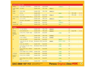 CHRYSLER (DODGE / JEEP)
Sebring             2.7 V6 ( 202 cv - V6 R DOHC )             Gasolina / GNV     Desde 04/2001               LZTR5A-13        1,3
Stealth / Stealth   3.0 / DOHC                                Gasolina / GNV     1991 a 1996     PFR6J-11                     1,1
Turbo
Stealth             3.0 V6 / SOHC                             Gasolina / GNV     1993 a 1996     BPR5ES-11                    1,1
Stratus             2.0 16v                                   Gasolina / GNV                                 BKR6E            0,9   1997 a 2000   SC-C01
                    2.5 24v V6                                Gasolina / GNV     Desde 1996      PFR5G-11                     1,1   1995 a 2000   SC-C04
Town & Country      3.8 V6 / Touring / Limited ( 193 cv )     Gasolina / GNV     Desde 2007                  LZTR5A-13        1,3
Vision              3.3 ( T / U / R )                         Gasolina / GNV     1990 a 1997     BPR5ES-11                    1,1
                    3.5 ( 210 cv - EGE V6 MPI )               Gasolina / GNV     Desde 1994                  FR5-1            0,9
Wrangler            3.8 V6                                    Gasolina / GNV     Desde 2007                  LZTR5A-13        1,3
Wrangler Sport      4.0 6L                                    Gasolina / GNV     1997 a 1998                 FR5-1            1,0


CITROËN
AX                  1.4 / Gti ( TU3FJ2 )                      Gasolina / GNV     1992 a 1998     BKR6EKC                      0,8
Berlingo            1.8 8v ( XU7JB / LFX )                    Gasolina / GNV     1998 a 2004     BKR6EKC                      0,8   Desde 1998    SC-H01
Berlingo            1.6 16v ( 110 cv - TU5JP4 - N6A )         Gasolina / GNV     Desde 2005                  LFR6B            0,9
Multispace
BX                  1.9 ( XU9J2 )                             Gasolina / GNV     1992 a 1993     BCPR6ES                      0,8
                    1.9 16v ( XU9J4 )                         Gasolina / GNV     1992 a 1993     BCPR6ET                      0,9
C3                  1.4 8v - inj. ( TU3JP )                   Gasolina / GNV     Desde 2003                  BKR6EZ           0,9
                    1.4 8v / Flex ( 82 cv álc. - 80 cv gas.   Bicombustível / GNV Desde 2006     BKR6ES      BKR6EZ / BKR6E   0,8
                    - TU3JP )
                    1.6 16v - inj. ( TU5JP4 )                 Gasolina / GNV     Desde 2003                  LFR6B            0,9
                    1.6 16v / Flex ( 113 cv álc. / 110 cv     Bicombustível / GNV Desde 2006                 LFR6B            0,9
                    gas. - TU5JP4 )
C4                  2.0 16v / VTR ( 143 cv - EW10A /          Gasolina / GNV     Desde 2006                  LFR5B            0,9
                    EW10J4 )
                    2.0 16v / Pallas ( 143 cv - EW10A )       Gasolina / GNV     Desde 2007                  LFR5B            0,9
C4 Picasso          2.0 16v ( 143 cv - EW10A )                Gasolina / GNV     Desde 2009                  LFR5B            0,9
Grand C4            2.0 16v ( 143 cv - EW10A )                Gasolina / GNV     Desde 2009                  LFR5B            0,9
Picasso
C5                  2.0 16v / Break ( 143 cv - EW10J4-        Gasolina / GNV     Desde 2001                  LFR5B            0,9
                    RFN )
                    2.0 16v - inj. ( EW10J4 )                 Gasolina / GNV     Desde 2003                  LFR5B            0,9


SAC 0800 197 112                                                                                                                                     6
 