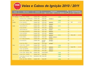 Velas e Cabos de Ignição 2010 / 2011
                             Motor / Versão                   Combustível                        Velas de Ignição                      Cabos de Ignição NGK
     Veículo                                                                                                           TABELA DE APLICAÇÕES
                                                                                    Ano              NGK               NGK Green
                                                                                                                               mm            Ano       Cabo

CITROËN - Continuação
C5 - Continuação   2.0 16v ( 143 cv - EW10A )              Gasolina / GNV     Desde 2006                            LFR5B       0,9
                   3.0 V6 24v ( 210 cv - ES9J4S-XFX )      Gasolina / GNV     Desde 2001      PLFR5A-11                         1,1
C8                 2.0 16v ( 138 cv - EW10J4 - RFN )       Gasolina / GNV     Desde 2003                            LFR5B       0,9
Evasion            2.0 8v ( XU10J2C )                      Gasolina / GNV     1995 a 2001     BKR5EKC               BKR5E       0,8   1997           SC-P02
                   2.0 - inj. turbo ( XU10J2CTE )          Gasolina / GNV     1995 a 2001     BKR6EKC                           0,8
Xantia             1.8 8v ( XU7JP LFZ )                    Gasolina / GNV     1993 a 1997     BKR5EK                BKR5E       0,8
                   1.8 16v ( XU7JP4 )                      Gasolina / GNV     1995 a 2001     BKR5EKC                           0,8
                   1.8 8v ( XU7JB LFX )                    Gasolina / GNV     Desde 1998      BKR6EK                BKR6E       0,8
                   2.0 - inj. turbo ( XU10J2TE )           Gasolina / GNV     1995 a 2001     BKR6EKC                           0,8
                   2.0 16v ( XU10J4R )                     Gasolina / GNV     1995 a 2001     BKR6EKC                           0,8
                   2.0 8v ( XU10J2R )                      Gasolina / GNV     1996 a 2001     BKR5EKC               BKR5E       0,8   1994 a 1997    SC-P02
                   3.0 V6 ( ES9J4 )                        Gasolina / GNV     1996 a 2001     BKR6EK / BKR6EKC                  0,8
XM                 2.0 - CT turbo ( XU10J2TE )             Gasolina / GNV     1992 a 2000     BCPR6ET                           0,8
                   3.0 12v V6 ( ZPJ )                      Gasolina / GNV     06/1989 a       BCPR6ET                           0,8
                                                                              06/1997
                   3.0 24v V6 ( ZPJ4 )                     Gasolina / GNV     1997 a 2000     BCPR6ET                           0,8
Xsara              1.6 16v ( 110 cv - TU5JP4 )             Gasolina / GNV     Desde 2001                            LFR6B       0,9
                   1.8 8v - inj. ( XU7JP )                 Gasolina / GNV     1997 a 2001     BKR5EKC               BKR5E       0,8   Desde 1993     SC-H01
                   1.8 16v - inj. ( XU7JP4 )               Gasolina / GNV     1997 a 2001     BKR5EKC                           0,8
                   2.0 16v - inj. ( XU10J4RS )             Gasolina / GNV     1997 a 2001     BKR6EKC                           0,8
                   2.0 16v ( 138cv - EW10J4 - RFN )        Gasolina / GNV     Desde 09/2000                         LFR5B       0,9
Xsara Picasso      1.6 16v ( 110 cv - TU5JP4 )             Gasolina / GNV     Desde 2005                            LFR6B       0,9
                   1.6 16v / Flex ( 113 cv álc. / 110 cv   Bicombustível / GNV Desde 2005                           LFR6B       0,9
                   gas. - TU5JP4 )
                   2.0 16v - inj. ( 138 cv - EW10J4 )      Gasolina / GNV     Desde 2001                            LFR5B       0,9
 