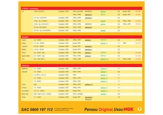 CITROËN - Continuação
ZX             1.8 8v ( XU7JP )               Gasolina / GNV   1993 a 03/1996   BCPR6ES     BKR6E       0,8   Desde 1993    SC-H01
                                                               1996 a 1998      BKR5EKC     BKR5E       0,8   Desde 1993    SC-H01
               1.8 16v ( XU7JP4 )             Gasolina / GNV   1995 a 1998      BKR5EKC                 0,8
               1.9 8v - inj. ( XU9JA )        Gasolina / GNV   1992 a 1998                  BKR5E       0,8   1994 a 1998   SC-H02
               2.0 8v - inj. ( XU10J2C )      Gasolina / GNV   1992 a 1998      BKR5EKC     BKR5E       0,8   1994 a 1997   SC-P02
               2.0 16v ( XU10J4D )            Gasolina / GNV   1992 a 1998      BKR6EKC                 0,8
               2.0 16v - inj. ( XU10J4RS )    Gasolina / GNV   1996 a 1998                  BKR6E       0,8


DAEWOO
Espero         2.0 - SOHC                     Gasolina / GNV   1994 a 1997      BPR5ES      BPR5EY      0,8                 SC-D99
Lanos          1.6 16v - DOHC                 Gasolina / GNV   Desde 1997                   BKR6E-11    1,1   1999          SC-G79
Leganza        2.0 16v - DOHC                 Gasolina / GNV   Desde 1997       BKR6EKC                 0,8
Nubira         2.0 16v - DOHC                 Gasolina / GNV   Desde 1997       BKR6EKC                 0,8
Prince         2.0 - SOHC mpﬁ                 Gasolina / GNV   1994 a 1995      BPR5ES      BPR5EY      0,8                 SC-D04
Super Salon    2.0 - SOHC mpﬁ                 Gasolina / GNV   1994 a 1995      BPR5ES      BPR5EY      0,8                 SC-D04
Tico           0.8 / DX ( F8C )               Gasolina / GNV   1994 a 1998                  BPR5EY-11   1,1   1994 a 1998   SC-D03


DAIHATSU
Applause       1.6 - SOHC                     Gasolina / GNV   1994 a 1997                  BKR6E-11    1,1
Charade        1.0 - SOHC                     Gasolina / GNV   1994 a 1995                  BPR5EY      0,8
               1.3 ( 90 cv - HC-E )           Gasolina / GNV   1995                         BKR6E-11    1,1
               1.5 - SOHC                     Gasolina / GNV   1994 a 1997                  BKR6E-11    1,1
               1.6 - SOHC                     Gasolina / GNV   1994 a 1997                  BKR6E-11    1,1
Coure          0.85                           Gasolina / GNV   1994 a 1997      BPR6ES-11               1,1
Feroza         1.6 - SOHC                     Gasolina / GNV   1994 a 1997                  BKR6E-11    1,1
Gran Move      1.5 / 1.6 - SOHC               Gasolina / GNV   Desde 1997                   BKR6E-11    1,1
Move Van       0,85 / L601 ( 42 cv - ED20 )   Gasolina / GNV   1997 a 10/2000               BPR5EY      0,8
Terios         1.3 - SOHC                     Gasolina / GNV   Desde 1997       BKUR6EK /               1,0
                                                                                BKR6EKC




SAC 0800 197 112                                                                                                               7
 