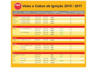 Velas e Cabos de Ignição 2010 / 2011
                           Motor / Versão              Combustível                      Velas de Ignição                     Cabos de Ignição NGK
      Veículo                                                                                                 TABELA DE APLICAÇÕES
                                                                           Ano                NGK             NGK Green
                                                                                                                      mm       Ano           Cabo

EFFA
Furgão ULC       1.0 / DONGAN ( DA465Q )            Gasolina / GNV   Desde 2007      BPR6ES                            1,0
M-100            1.0 / DONGAN ( DA465Q )            Gasolina / GNV   Desde 2007      BPR6ES                            1,0
Picape ULC       1.0 / DONGAN ( DA465Q )            Gasolina / GNV   Desde 2007      BPR6ES                            1,0
Van ULC          1.0 / DONGAN ( DA465Q )            Gasolina / GNV   Desde 2007      BPR6ES                            1,0


ENGESA
Engesa           2.5 / 4 Cil. Motor Opala ( 151 )   Gasolina / GNV   1985 a 1994     BPR5ES                BPR5EY      0,9
                                                    Álcool / GNV     1985 a 1994     BPR6ES                BPR6EY      0,9
                 4.1 / 6 Cil. Motor Opala           Gasolina / GNV   1985 a 1994     BPR5ES                BPR5EY      0,8
                                                    Álcool / GNV     1985 a 1994     BPR6ES                BPR6EY      0,8


ENVEMO
Camper           4.1 / Master ( 141 cv - L30 )      Álcool / GNV     1990 a 1996     BPR6ES                            0,8


FERRARI
F 355            3.5 V8 / F1 Berlinetta ( F129C )   Gasolina / GNV   Desde 11/1997   PMR7A                             0,7
                 3.5 V8 / GTS                       Gasolina / GNV   Desde 02/1996   PMR7A                             0,7
                 3.5 V8 / Spider                    Gasolina / GNV   Desde 07/1995   PMR7A                             0,9


FIAT
147 / Panorama / 1050 / 1300                        Gasolina / GNV                   BP5ES                 BPR5EY      0,8                 SC-T04
Rallye
                                                    Álcool / GNV                     BP7ES                 BPR7E       0,8                 SC-T04
500              1.4 16v ( 100 cv )                 Gasolina / GNV   Desde 2009      DCPR7E-N-10                       1,0
Brava            1.6 16v / mpi                      Gasolina / GNV   Desde 1999      BKR6EKC               BKR6EZ      0,8                 SC-T08
                 1.8 16v                            Gasolina / GNV   2000 a 2003     BKR6EKC                           0,8
 