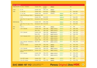 FIAT - Continuação
Cinquecento 700 0.7 ( 30 cv - 170A.000 )                 Gasolina / GNV        07/1991 a     BPR6ES                     0,8
                                                                               02/1997
Coupe            2.0 16v                                 Gasolina / GNV        1995 a 1997   BPR6ES                     0,8
Doblò            1.3 16v / Fire                          Gasolina / GNV        Desde 2002    DCPR8E-N                   0,8   Desde 2002    SC-T02
                 1.6 16v / mpi                           Gasolina / GNV        Desde 2001    BKR6EKC          BKR6EZ    0,8   Desde 2001    SC-T08
                 1.4 8v / Flex ( 85cv gas. / 86 álc. )   Bicombustível / GNV                                  BKR6E     0,8                 SC-T09
                 1.8 8v                                  Gasolina / GNV        Desde 2004                     BPR6EYZ   0,8   Desde 2004    SC-G73
                 1.8 8v / Flex ( 112 cv gas./ 114 cv     Bicombustível / GNV Desde 2006                       BPR6EY    0,8   Desde 2006    SC-G73
                 álc. )
Doblò Adventure 1.8 8v                                   Gasolina / GNV        2004 a 2006                    BPR6EY    0,8   2004 a 2006   SC-G73
                 1.8 8v / Flex ( 112 cv gas. / 114 cv    Bicombustível / GNV Desde 2006                       BPR6EY    0,8   Desde 2006    SC-G73
                 álc )
Duna             1.6 8v / i.e.                           Gasolina / GNV        1995          BPR5ES           BPR5EY    0,8   1995          SC-T46
Elba             1.3 8v / Carburado                      Gasolina / GNV        1986 a 1989   BP5ES / BPR5ES   BPR5EY    0,8   1986 a 1989   SC-T42
                                                         Álcool / GNV          1986 a 1989   BP7ES / BPR7ES   BPR7E     0,8   1986 a 1989   SC-T42
                 1.5 8v / Carburado                      Gasolina / GNV        1986 a 1989   BP5ES/BPR5ES     BPR5EY    0,8   1986 a 1989   SC-T42
                                                         Álcool / GNV          1986 a 1989   BP7ES / BPR7ES   BPR7E     0,8   1986 a 1989   SC-T42
                 1.5 8v / Carburado ( E201 )             Gasolina / GNV        1991 a 1993   BP5ES / BPR5ES   BPR5EY    0,8   1991          SC-T47
                                                         Álcool / GNV          1992 a 1993   BP7ES / BPR7ES   BPR7E     0,8   1992 a 1993   SC-T44
                                                         Gasolina / GNV        1991 a 1993   BP5ES / BPR5ES   BPR5EY    0,8   1992 a 1993   SC-T44
                 1.6 8v / Carburado - Distribuidor no    Álcool / GNV          1990 a 1994   BP7ES / BPR7ES   BPR7E     0,8   1990 a 1994   SC-T49
                 cabeçote
                 1.5 8v / SPI - Injeção                  Gasolina / GNV        1992 a 1996   BPR5ES           BPR5EY    0,8   1992 a 1996   SC-T46
                                                         Álcool / GNV          1994 a 1996   BPR7ES           BPR7E     0,8   1994 a 1996   SC-T46
                 1.6 8v / Carburado                      Gasolina / GNV        1990 a 1993   BP5ES / BPR5ES   BPR5EY    0,8   1990 a 1991   SC-T41
                 1.6 8v / Carburado-Distribuidor no      Gasolina / GNV        1990 a 1993   BP5ES / BPR5ES   BPR5EY    0,8   1990 a 1993   SC-T49
                 cabeçote
                 1.6 8v / Carburado                      Gasolina / GNV        1990 a 1993   BP5ES / BPR5ES   BPR5EY    0,8   1992 a 1993   SC-T45
                                                         Álcool / GNV          1990 a 1994   BP7ES / BPR7ES   BPR7E     0,8   1990 a 1991   SC-T41
                                                                                                                              1992 a 1994   SC-T45
                 1.6 8v / MPI - Injeção                  Gasolina / GNV        1994          BPR5ES           BPR5EY    0,8   1994          SC-T49
                 1.6 8v / SPI - Injeção                  Gasolina / GNV        1994 a 1996   BPR5ES           BPR5EY    0,8   1994 a 1996   SC-T46



SAC 0800 197 112                                                                                                                               8
 
