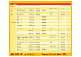 FIAT - Continuação
Idea -           1.8 8v / HLX Flex ( 112 cv gas. / 114    Bicombustível / GNV Desde 2005              BPR6EYZ            0,8   Desde 2005    SC-G73
Continuação      cv álc. )
Idea Adventure   1.8 8v / Flex ( 112 cv gas. / 114 cv     Bicombustível / GNV Desde 2006              BPR6EYZ / BPR6EY   0,8   Desde 2006    SC-G73
                 álc. )
Linea            1.4 16v T-JET / Turbo ( 152 cv )         Gasolina / GNV     Desde 2008    IKR9F8                        0,7
                 1.9 16v / Flex ( 130 cv gas. / 132 cv    Bicombustível / GNV Desde 2008              BKR6EZ             0,8   Desde 2008    SC-T63
                 álc. )
Marea            1.6 16v / SX ( 106 cv )                  Gasolina / GNV     Desde 2005               BKR6E              0,8   Desde 2005    SC-T08
                 1.8 16v                                  Gasolina / GNV                   BKR6EKC                       0,8
                 2.0 20v                                  Gasolina / GNV                   BKR6EKC                       0,8
                 2.0 20v / Turbo                          Gasolina / GNV                   BCPR6ET                       0,8
                 2.4 20v                                  Gasolina / GNV                   BKR6EKC                       0,8
Marea Weekend 1.8 16v                                     Gasolina / GNV                   BKR6EKC                       0,8
                 2.0 20v                                  Gasolina / GNV                   BKR6EKC                       0,8
                 2.0 20v / Turbo                          Gasolina / GNV                   BCPR6ET                       0,8
                 2.4 20v                                  Gasolina / GNV                   BKR6EKC                       0,8
Oggi             1.050 / 1.300 / 1.415                    Gasolina / GNV                   BP5ES      BPR5EY             0,8                 SC-T04
                                                          Álcool / GNV                     BP7ES      BPR7E              0,8                 SC-T04
Palio            1.0 8v / mpi                             Gasolina / GNV     Desde 1996    BKR6EKC    BKR6E              0,8   Desde 1996    SC-T54
                                                          Álcool / GNV       Desde 1996    BKR7EKC                       0,8   Desde 1996    SC-T54
                 1.0 8v / Fire - dois transformadores     Gasolina / GNV     Desde 2001               BKR6EZ / BKR6E     0,8   2001 a 2004   SC-T06
                 separados
                 1.0 8v / Fire - transformador de um      Gasolina / GNV     Desde 2004               BKR6EZ / BKR6E     0,8   Desde 2004    SC-T09
                 só corpo
                 1.0 8v / Fire Flex ( 65 cv gas. - 66     Bicombustível / GNV Desde 2005              BKR6E / BKR6EZ     0,8   Desde 2005    SC-T09
                 cv álc. )
                 1.0 8v / Fire Economy ( 75 cv àlc. /     Bicombustível / GNV Desde 2009              BKR6E              0,8   Desde 2009    SC-T09
                 73 cv gas. )
                 1.3 16v / Fire                           Gasolina / GNV     Desde 2000    DCPR8E-N                      0,8   Desde 2000    SC-T02
                 1.3 8v / Fire                            Gasolina / GNV     Desde 2003               BKR6EZ / BKR6E     0,8   Desde 2003    SC-T06
                 1.3 8v / Fire Flex                       Bicombustível / GNV Desde 2004              BKR6EZ / BKR6E     0,8   Desde 2004    SC-T06
                 1.0 16v / Fire                           Gasolina / GNV     Desde 2000    DCPR8E-N                      0,8   Desde 2000    SC-T02
                 1.4 8v / Fire Flex ( 80 cv gas./ 81 cv   Bicombustível / GNV Desde 2005              BKR6E / BKR6EZ     0,8   Desde 2005    SC-T09
                 álc. )


SAC 0800 197 112                                                                                                                                9
 