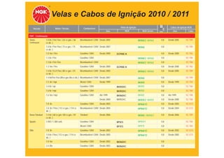 Velas e Cabos de Ignição 2010 / 2011
                             Motor / Versão                 Combustível                        Velas de Ignição                             Cabos de Ignição NGK
    Veículo                                                                                                          TABELA DE APLICAÇÕES
                                                                                     Ano            NGK              NGK Green     mm         Ano           Cabo

FIAT - Continuação
Siena -           1.0 8v / Fire Flex ( 65 cv gas. / 66   Bicombustível / GNV Desde 2005                           BKR6EZ / BKR6E    0,8   Desde 2005      SC-T09
Continuação       cv álc. )
                  1.0 8v / Fire Flex ( 73 cv gas. / 75   Bicombustível / GNV Desde 2007                           BKR6E             0,8                   SC-T09
                  cv álc. )
                  1.0 16v / Fire                         Gasolina / GNV        Desde 2000   DCPR8E-N                                0,8   Desde 2000      SC-T02
                  1.3 8v / Fire                          Gasolina / GNV                                           BKR6EZ / BKR6E    0,8                   SC-T06
                  1.3 8v / Fire Flex                     Bicombustível / GNV                                      BKR6EZ / BKR6E    0,8                   SC-T06
                  1.3 16v / Fire                         Gasolina / GNV        Desde 2000   DCPR8E-N                                0,8   Desde 2000      SC-T02
                  1.4 8v / ELX Flex ( 80 cv gas. / 81    Bicombustível / GNV Desde 2005                           BKR6EZ / BKR6E    0,8   Desde 2005      SC-T09
                  cv álc. )
                  1.4 8v/Fire Flex (85cv gas./86 cv álc.) Bicombustível / GNV Desde 2007                          BKR6E             0,8                   SC-T09
                  1.5 8v / mpi                           Álcool / GNV          Desde 1999                         BKR5E             0,8   Desde 1999      SC-T54
                  1.6 8v / spi                           Gasolina / GNV                     BKR5EKC               BKR5E             0,8                   SC-T60
                  1.6 8v / mpi                           Gasolina / GNV                     BKR5EKC               BKR5E             0,8                   SC-T60
                  1.6 16v / mpi                          Gasolina / GNV        Até 1999     BKR6EKC               BKR6E             0,8   Até 1999        SC-T08
                                                                               Desde 2000   BKR5EKC               BKR5EZ / BKR5E    0,8   Desde 2000      SC-T08
                  1.8 8v                                 Gasolina / GNV        Desde 2003                         BPR6EYZ           0,8   Desde 2003      SC-G73
                  1.8 8v / Flex ( 112 cv gas. / 114 cv   Bicombustível / GNV Desde 2004                           BPR6EYZ           0,8   Desde 2004      SC-G73
                  álc. )
Siena Tetrafuel   1.4 8v ( 68 cv gnv / 80 cv gas. / 81   Tetrafuel             Desde 2006                         BKR6E / BKR6EZ    0,8   Desde 2006      SC-T09
                  cv álc. )
Spazio            1.050 / 1.300 carb.                    Gasolina / GNV                     BP5ES                 BPR5EY            0,8                   SC-T04
                                                         Álcool / GNV                       BP7ES                 BPR7E             0,8                   SC-T04
Stilo             1.8 8v                                 Gasolina / GNV        Desde 2002                         BPR6EYZ           0,8   Desde 2002      SC-G73
                  1.8 8v / Flex ( 112 cv gas. / 114 cv   Bicombustível / GNV Desde 2005                           BPR6EYZ           0,8   Desde 2005      SC-G73
                  álc. )
                  1.8 16v                                Gasolina / GNV        Desde 2002   BKR6EKC                                 0,8
                  2.4 20v                                Gasolina / GNV        Desde 2002   BKR6EKC                                 0,8
 