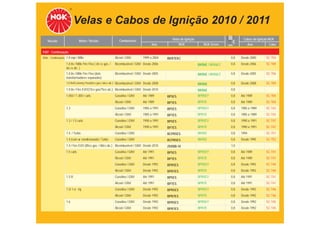 Velas e Cabos de Ignição 2010 / 2011
                               Motor / Versão                   Combustível                      Velas de Ignição                            Cabos de Ignição NGK
   Veículo                                                                                                             TABELA DE APLICAÇÕES
                                                                                      Ano              NGK             NGK Green     mm            Ano       Cabo

FIAT - Continuação
Uno - Continuação 1.0 mpi / Mille                            Álcool / GNV       1999 a 2004   BKR7EKC                                 0,8   Desde 2000     SC-T54
                   1.0 8v / Mille Fire Flex ( 65 cv gas. /   Bicombustível / GNV Desde 2006                         BKR6E / BKR6EZ    0,8   Desde 2006     SC-T09
                   66 cv álc. )
                   1.0 8v / Mille Fire Flex (dois            Bicombustível / GNV Desde 2005                         BKR6E / BKR6EZ    0,8   Desde 2005     SC-T06
                   transformadores separados)
                   1.0 8v/Economy Flex(65cv gas./ 66cv álc.) Bicombustível / GNV Desde 2008                         BKR6E             0,8   Desde 2008     SC-T09
                   1.0 8v / Fire EVO(73cv gas/75cv alc.) Bicombustível / GNV Desde 2010                             BKR6E             0,8
                   1.050 / 1.300 / carb.                     Gasolina / GNV     Até 1989      BP5ES                 BPR5EY            0,8   Até 1989       SC-T04
                                                             Álcool / GNV       Até 1989      BP7ES                 BPR7E             0,8   Até 1989       SC-T04
                   1.3                                       Gasolina / GNV     1985 a 1991   BP5ES                 BPR5EY            0,8   1985 a 1989    SC-T42
                                                             Álcool / GNV       1985 a 1991   BP7ES                 BPR7E             0,8   1985 a 1989    SC-T42
                   1.3 / 1.5 carb.                           Gasolina / GNV     1990 a 1991   BP5ES                 BPR5EY            0,8   1990 a 1991    SC-T47
                                                             Álcool / GNV       1990 a 1991   BP7ES                 BPR7E             0,8   1990 a 1991    SC-T47
                   1.4 / Turbo                               Gasolina / GNV                   BCPR5ES               BKR5E             0,8   1994           SC-T51
                   1.4 (com ar condicionado) / Turbo         Gasolina / GNV                   BCPR5ES               BKR5E             0,8   Desde 1995     SC-T52
                   1.4 / Fire EVO (85cv gas. / 88cv álc.) Bicombustível / GNV Desde 2010      ZKR8B-10                                1,0
                   1.5 carb.                                 Gasolina / GNV     Até 1991      BP5ES                 BPR5EY            0,8   Até 1989       SC-T41
                                                             Álcool / GNV       Até 1991      BP7ES                 BPR7E             0,8   Até 1989       SC-T41
                                                             Gasolina / GNV     Desde 1992    BPR5ES                BPR5EY            0,8   Desde 1992     SC-T44
                                                             Álcool / GNV       Desde 1992    BPR7ES                BPR7E             0,8   Desde 1992     SC-T44
                   1.5 R                                     Gasolina / GNV     Até 1991      BP5ES                 BPR5EY            0,8   Até 1991       SC-T41
                                                             Álcool / GNV       Até 1991      BP7ES                 BPR7E             0,8   Até 1991       SC-T41
                   1.5/ 1.6 - inj.                           Gasolina / GNV     Desde 1992    BPR5ES                BPR5EY            0,8   Desde 1992     SC-T46
                                                             Álcool / GNV       Desde 1992    BPR7ES                BPR7E             0,8   Desde 1992     SC-T46
                   1.6                                       Gasolina / GNV     Desde 1992    BPR5ES                BPR5EY            0,8   Desde 1992     SC-T45
                                                             Álcool / GNV       Desde 1992    BPR7ES                BPR7E             0,8   Desde 1992     SC-T45
 