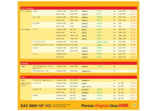 FIAT - Continuação
Uno - Continuação 1.6 mpi                                   Gasolina / GNV     Desde 1995    BPR5ES         BPR5EY           0,8   Desde 1995    SC-T53
                                                            Álcool / GNV       Desde 1995    BPR7ES         BPR7E            0,8   Desde 1995    SC-T53
                    1.6 R / Carb.                           Gasolina / GNV     1990 a 1993   BPR5ES         BPR5EY           0,8   1990 a 1993   SC-T45
                                                            Álcool / GNV       1990 a 1993   BPR7ES         BPR7E            0,8   1990 a 1993   SC-T45
                    1.6 R / MPI                             Gasolina / GNV     1994          BPR5ES         BPR5EY           0,8   1994          SC-T49
                                                            Álcool / GNV       1994          BPR7ES         BPR7E            0,8   1994          SC-T49
Uno Furgoneta       1.3 / 1.5                               Gasolina / GNV     Até 1991      BP5ES          BPR5EY           0,8   1990 a 1991   SC-T47
                                                            Álcool / GNV       Até 1991      BP7ES          BPR7E            0,8   1990 a 1991   SC-T47
                                                            Gasolina / GNV     1988 a 1991   BP5ES          BPR5EY           0,8   1988 a 1989   SC-T42
                                                            Álcool / GNV       1988 a 1991   BP7ES          BPR7E            0,8   1988 a 1989   SC-T42
                    1.3 8v / Fire ( 65 cv )                 Gasolina / GNV     Desde 2004                   BKR6EZ / BKR6E   0,8   Desde 2004    SC-T06
                    1.3 8v MPI / Fire Flex ( 71 / 70 cv )   Bicombustível / GNV Desde 2007                  BKR6E            0,8   Desde 2007    SC-T09
                    1.5 carb.                               Gasolina / GNV     Desde 1992    BPR5ES         BPR5EY           0,8   Desde 1992    SC-T44
                                                            Álcool / GNV       Desde 1992    BPR7ES         BPR7E            0,8   Desde 1992    SC-T44
                    1.5 i.e.                                Gasolina / GNV                   BPR5ES         BPR5EY           0,8   Desde 1992    SC-T46
                                                            Álcool / GNV                     BPR7ES         BPR7E            0,8   Desde 1992    SC-T46


FIBRAVAN
Buggy               1.6 8v / Refrigerado a ar - Rosca       Gasolina / GNV     Desde 1989    BPR5EX         BPR5EY           0,8
                    longa ( 65 cv )
                    1.8 8v / Vip ( 103 cv - AP )            Gasolina / GNV     Desde 2006    BUR5ETB-10                      1,0


FORD
Aspire              1.3 / SOHC ( 8° dígito chassi - H )     Gasolina / GNV     1994 a 1997   BPR6ES-11                       1,1
Belina / Corcel /   1.3 / 1.4 / 1.6                         Gasolina / GNV     Até 06/1983   BP6HS                           0,7   Até 1983      SC-F29
Del Rey
                                                            Álcool / GNV       Até 06/1983   B7HS / BR7HS                    0,7   Até 1983      SC-F29
                    1.6 (CHT - AE)                          Gasolina / GNV     Até 1991      BCPR5ES        BKR5EY           0,8   Até 1991      ST-F27
                                                            Álcool / GNV       Até 1991      BCPR5ES        BKR5EY           0,8   Até 1991      ST-F27
                    1.8 (AP)                                Gasolina / GNV     Até 1991      BP5ES          BPR5EY           0,8   Até 1991      ST-F22
                                                            Álcool / GNV       Até 1991      BP6ES          BPR6EY           0,8   Até 1991      ST-F22



SAC 0800 197 112                                                                                                                                    12
 