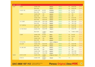 FORD - Continuação
Escort         1.0 (AE)              Gasolina / GNV                 BKR5EX               BKR5EY     0,8    Desde 1993        ST-V04
                                     Álcool / GNV                   BKR5EX               BKR5EY     0,8    Desde 1993        ST-V04
               1.6 (CHT - AE)        Gasolina / GNV   Até 1991      BCPR5ES              BKR5EY     0,8    Até 1991          ST-F27
                                     Álcool / GNV     Até 1991      BCPR5ES              BKR5EY     0,8    Até 1991          ST-F27
               1.6 (AE)              Gasolina / GNV   1992          BKR5EX               BKR5EY     0,8    1992              ST-F26
                                     Álcool / GNV     1992          BKR5EX               BKR5EY     0,8    1992              ST-F26
                                     Gasolina / GNV   Desde 1993    BKR5EX               BKR5EY     0,8    Desde 1993        ST-V04
                                     Álcool / GNV     Desde 1993    BKR5EX               BKR5EY     0,8    Desde 1993        ST-V04
               1.6 / 1.8 (AP)        Gasolina / GNV   1993 a 1994   BPR5EX               BPR5EY     0,8    1993 a 1994       ST-V05
                                     Álcool / GNV     1993 a 1994   BPR6EX               BPR6EY     0,8    1993 a 1994       ST-V05
               1.6 / 1.8 (AP) inj.   Gasolina / GNV   Desde 1995    BPR5EX               BPR5EY     0,8    Desde 1995        ST-V08
                                     Álcool / GNV     Desde 1995    BPR6EX               BPR6EY     0,8    Desde 1995        ST-V08
               1.6 / Zetec Rocam     Gasolina / GNV   Desde 1999    TR6B-10                         1,0    Desde 1999        SC-F02 /
                                                                                                                             SC-F30
                                     Álcool / GNV     11/2000 a     TR6B-10                         1,0    11/2000 a 10/2002 SC-F02 /
                                                      10/2002                                                                SC-F30
               1.8 (AP)              Gasolina / GNV   Até 1991      BP5ES                BPR5EY     0,8    Até 1991          ST-F22
                                     Álcool / GNV     Até 1991      BP6ES                BPR6EY     0,8    Até 1991          ST-F22
                                     Gasolina / GNV   1992          BPR5EX               BPR5EY     0,8    1992              ST-F25
                                     Álcool / GNV     1992          BPR6EX               BPR6EY     0,8    1992              ST-F25
               1.8 16v / Zetec       Gasolina / GNV                 TR6B-13 / PTR5A-13              1,3                      SC-F03
               2.0 eﬁ (AP)           Gasolina / GNV   Desde 1995    BPR5EX               BPR5EY     0,8    Desde 1995        ST-V08
                                     Álcool / GNV     Desde 1995    BPR6EX               BPR6EY     0,8    Desde 1995        ST-V08
               2.0 i (AP) / XR3      Gasolina / GNV   1992          BPR5EX               BPR5EY     0,8    1992              ST-V02
                                     Álcool / GNV     1992          BPR6EX               BPR6EY     0,8    1992              ST-V02
                                     Gasolina / GNV   1993 a 1994   BPR5EX               BPR5EY     0,8    1993 a 1994       ST-V06
                                     Álcool / GNV     1993 a 1994   BPR6EX               BPR6EY     0,8    1993 a 1994       ST-V06
Explorer       4.0 V6 12v OHV        Gasolina / GNV   12/1992 a     PTR5D-10 / TR55GP    TR55     1,4 / 1,0 12/1992 a 10/1997 SC-F33
                                                      10/1997
               4.0 V6 12v            Gasolina / GNV   09/1996 a     TR55GP               TR55       1,4
                                                      10/1997




SAC 0800 197 112                                                                                                                13
 