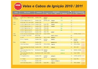 Velas e Cabos de Ignição 2010 / 2011
                            Motor / Versão                Combustível                          Velas de Ignição                          Cabos de Ignição NGK
   Veículo                                                                                                              TABELA DE APLICAÇÕES
                                                                                 Ano                 NGK                NGK Green
                                                                                                                                mm         Ano            Cabo

FORD - Continuação
Explorer        4.0 V6 ( 213cv - 8º dígito do chassi   Gasolina / GNV      08/2004 a                              TR6            1,1
- Continuação   -E)                                                        06/2005
                5.0 V8 ( 8º dígito do chassi - P )     Gasolina / GNV      05/1998 a 2001   TR55GP                TR55           1,4
F-100           4.8 V8 motor - 292 - rosca 18 mm       Gasolina / GNV                       AP5FS / APR5FS                       0,7
F-150           4.6 V8 ( 8º dígito do chassi - W ou 6 ) Gasolina / GNV     Desde 1998       TR55GP                TR55           1,4
                5.4 V8 ( 8º dígito do chassi - L )     Gasolina / GNV      1998 a 2003      TR55GP                TR55           1,4
                5.4 V8 ( 8º dígito do chassi - M )     Gasolina / GNV      1998 a 2003                            TR5            1,1
                5.8 V8 ( 8° dígito do chassi R )       Gasolina / GNV      1993 a 1995                            TR5            1,1
                5.8 V8 ( 8° dígito do chassi H )       Gasolina / GNV      1988 a 1996      UR5GP                                1,1
F-250           4.2 V6 ( com trava no transformador) Gasolina / GNV        Desde 10/1998                                               10/1998 a 07/2003 SC-F25
F-1000          3.5 L6 (carb.) - rosca 18 mm           Álcool / GNV                         AP6FS / APR6FS                       0,9
                3.6 6Cil.                              Gasolina / GNV      1987 a 11/1995   BPR6EFS                              0,9
                4.9 i L6 / Argentina                   Gasolina / GNV      03/1995 a        APR5FS                               0,9   06/03/95 a       SC-F31
                                                                           10/1998                                                     05/10/98
Fiesta          1.0 / Endura                           Gasolina / GNV                       BPR5EFS-10                           1,0   Desde 1996       SC-F01
                1.0 8v / Zetec Rocam                   Gasolina / GNV      1999 a 07/2006   TR6B-10                              1,0   1999 a 07/2006   SC-F02 /
                                                                                                                                                        SC-F30
                1.0 8v / Superchager (Zetec-Rocam) Gasolina / GNV          2002 a 2007      TR7B-10                              1,0   2002 a 2007      SC-F02 /
                ( WCP )                                                                                                                                 SC-F30
                1.0 8v / Zetec Rocam Flex ( 71 cv      Bicombustível / GNV 08/2006 a                              LTR7A-10       1,0   08/2006 a 10/2008 SC-F02 /
                gas. / 73 cv álc. )                                        10/2008                                                                       SC-F30
                1.0 8v / Zetec Rocam Flex ( 69 cv      Bicombustível / GNV Desde 11/2008                          LTR7A-10       1,0   Desde 11/2008    SC-F30
                gas. - 73 cv álc. )
                1.3 / Espanhol ( 60 cv )               Gasolina / GNV      12/1994 a        BPR6EFS                              1,0   12/1994 a 06/1995 SC-F01
                                                                           06/1995
                1.3 / Endura                           Gasolina / GNV                       BPR5EFS-10                           1,0   Desde 1996       SC-F01
                1.4 16v / Zetec                        Gasolina / GNV                       TR6B-13 / PTR5A-13                   1,3                    SC-F11
                1.6 8v / Zetec Rocam ( W37 )           Gasolina / GNV      Desde 1999       TR6B-10                              1,0   1999 a 10/2008   SC-F02 /
                                                                                                                                                        SC-F30
 