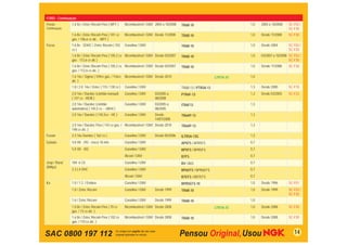 FORD - Continuação
Fiesta -       1.6 8v / Zetec Rocam Flex ( WFF )        Bicombustível / GNV 2004 a 10/2008   TR6B-10                         1,0   2004 a 10/2008   SC-F02 /
Continuação                                                                                                                                         SC-F30
               1.6 8v / Zetec Rocam Flex ( 101 cv       Bicombustível / GNV Desde 11/2008    TR6B-10                         1,0   Desde 11/2008    SC-F30
               gas. / 106,6 cv álc. - WFF )
Focus          1.6 8v - SOHC / Zetec Rocam ( 103        Gasolina / GNV                       TR6B-10                         1,0   Desde 2004       SC-F02 /
               cv )                                                                                                                                 SC-F30
               1.6 8v / Zetec Rocam Flex ( 105,2 cv Bicombustível / GNV Desde 03/2007        TR6B-10                         1,0   03/2007 a 10/2008 SC-F02 /
               gas - 112,6 cv álc )                                                                                                                  SC-F30
               1.6 8v / Zetec Rocam Flex ( 105,2 cv Bicombustível / GNV Desde 03/2007        TR6B-10                         1,0   Desde 11/2008    SC-F30
               gas. / 112,6 cv álc. )
               1.6 16v / Sigma ( 109cv gas. / 116cv     Bicombustível / GNV Desde 2010                            LTR7A-10   1,0
               álc. )
               1.8 / 2.0 16v / Zetec ( 115 / 130 cv )   Gasolina / GNV                       TR6B-13 / PTR5A-13              1,3   Desde 2000       SC-F10
               2.0 16v / Duratec (câmbio manual)        Gasolina / GNV      03/2005 a        PTR6F-13                        1,3   Desde 03/2005    SC-F23
               ( 147 cv - HEIB )                                            08/2008
               2.0 16v / Duratec (câmbio                Gasolina / GNV      03/2005 a        ITR6F13                         1,3
               automático) ( 145,5 cv - +WH4 )                              08/2005
               2.0 16v / Duratec ( 145,5cv - HE )       Gasolina / GNV      Desde            TR6AP-13                        1,3
                                                                            14/07/2008
               2.0 16v / Duratec Flex ( 143 cv gas. / Bicombustível / GNV Desde 2010         TR6AP-13                        1,3
               148 cv álc. )
Fusion         2.3 16v Duratec ( 162 cv )               Gasolina / GNV      Desde 05/2006    ILTR5A-13G                      1,3
Galaxie        4.8 V8 - 292 - rosca 18 mm               Gasolina / GNV                       AP5FS / APR5FS                  0,7
               5.0 V8 - 302                             Gasolina / GNV                       BP5FS / BPR5FS                  0,7
                                                        Álcool / GNV                         B7FS                            0,7
Jeep / Rural   184 6 Cil.                               Gasolina / GNV                       B4 / B6S                        0,7
(Willys)
               2.3 L4 OHC                               Gasolina / GNV                       BP6EFS / BPR6EFS                0,7
                                                        Álcool / GNV                         B7EFS / BR7EFS                  0,7
Ka             1.0 / 1.3 / Endura                       Gasolina / GNV                       BPR5EFS-10                      1,0   Desde 1996       SC-F01
               1.0 / Zetec Rocam                        Gasolina / GNV      Desde 1999       TR6B-10                         1,0   Desde 1999       SC-F02 /
                                                                                                                                                    SC-F30
               1.6 / Zetec Rocam                        Gasolina / GNV      Desde 1999       TR6B-10                         1,0
               1.0 8v / Zetec Rocam Flex ( 70 cv        Bicombustível / GNV Desde 2008                            LTR7A-10   1,0   Desde 2008       SC-F30
               gas. / 73 cv álc. )
               1.6 8v / Zetec Rocam Flex ( 102 cv       Bicombustível / GNV Desde 2008       TR6B-10                         1,0   Desde 2008       SC-F30
               gas. / 110 cv álc. )


SAC 0800 197 112                                                                                                                                        14
 