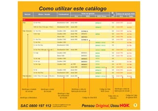 Como utilizar este catálogo
      Veículo                    Motor / Versão                     Combustível                       Velas de Ignição                                   Cabos de Ignição NGK
                                                                                              Ano           NGK             NGK Green           mm          Ano        Cabo

   FIAT
   Palio             1.8 8v / Flex                                Bicombustível / GNV   desde 2004                       BPR6EYZ                 0,8     desde 2004     SC-G73

                     1.8R 8v / Flex ( 113cv gas. / 115cv )        Bicombustível / GNV   desde 2005                       BPR6EYZ                 0,8     desde 2005     SC-G73

   Palio Weekend     1.0 16v / Fire                               Gasolina / GNV        desde 2000    DCPR8E-N                                   0,8     desde 2000     SC-T02
                     1.0 8v / mpi                                 Gasolina / GNV        desde 1996    BKR6EKC            BKR6E                   0,8     desde 1996     SC-T54
                                                                  Álcool / GNV          desde 1996    BKR7EKC                                    0,8     desde 1996     SC-T54
                     1.3 16v / Fire                               Gasolina / GNV        desde 2000    DCPR8E-N                                   0,8     desde 2000     SC-T02
                     1.3 8v / Fire                                Gasolina / GNV                                         BKR6EZ / BKR6E          0,8                    SC-T06
                     1.3 8v / Fire Flex                           Bicombustível / GNV                                    BKR6EZ / BKR6E          0,8                    SC-T06

                     1.4 8v / Flex ( 80cv gas. / 81cv álc. )      Bicombustível / GNV   desde 2005                       BKR6EZ / BKR6E          0,8     desde 2005     SC-T09
                     1.5 / mpi                                    Gasolina / GNV                      BKR5EKC            BKR5E                   0,8     desde 1996     SC-T54
                                                                  Álcool / GNV                        BKR5EKC            BKR5E                   0,8     desde 1996     SC-T54
                     1.6 8v / mpi                                 Gasolina / GNV                      BKR5EKC            BKR5E                   0,8                    SC-T60
                     1.6 8v / spi                                 Gasolina / GNV                      BKR5EKC            BKR5E                   0,8                    SC-T60
                     1.6 16v / mpi                                Gasolina / GNV        até 1999      BKR6EKC            BKR6E                   0,8     até 1999       SC-T08
                                                                                        desde 2000    BKR5EKC            BKR5EZ / BKR5E          0,8     desde 2000     SC-T08
                     1.8 8v                                       Gasolina / GNV        desde 2003                       BPR6EYZ                 0,8     desde 2003     SC-G73
                     1.8 8v / HLX Flex                            Bicombustível / GNV   desde 2004                       BPR6EYZ                 0,8     desde 2004     SC-G73
   Palio Adventure   1.8 8v / Flex ( 112 cv gas. / 114cv álc. )   Bicombustível / GNV   desde 2005                       BPR6EY / BPR6EYZ        0,8     desde 2005     SC-G73




  Identiﬁque o modelo                 Identiﬁque o motor                                 Identiﬁque a data de                 Código da Vela            Identiﬁque a data de
       do veículo                         do veículo                                    fabricação do veículo                  NGK Green               fabricação do veículo
                                                                  Identiﬁque o tipo
                                                                   de combustível                                                           Folga entre os            Código do Cabo
Identiﬁque a Montadora                                               do veículo                        Código da Vela NGK                     eletrodos               de Ignição NGK



SAC 0800 197 112                                                                                                                                                                 1
 
