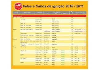 Velas e Cabos de Ignição 2010 / 2011
                           Motor / Versão               Combustível                       Velas de Ignição                      Cabos de Ignição NGK
   Veículo                                                                                                      TABELA DE APLICAÇÕES
                                                                             Ano                  NGK           NGK Green
                                                                                                                        mm            Ano         Cabo

FORD - Continuação
Maverick       184 6Cil.                             Gasolina / GNV                    B4 / B6S                          0,7
               2.3 L4 OHC                            Gasolina / GNV                    BP6EFS                            0,7
                                                     Álcool / GNV                      B7EFS / BR7EFS                    0,7
               4.8 V8 - 292                          Gasolina / GNV                    AP5FS / APR5FS                    0,7
               5.0 V8 - 302 - rosca 14mm             Gasolina / GNV                    BP5FS / BPR5FS                    0,7
               5.0 V8 - 302 - rosca 18mm             Gasolina / GNV                    AP5FS / APR5FS                    0,7
Mondeo         1.8 / 2.0 16v / (Zetec) GLX / CLX     Gasolina / GNV                    TR6B-13 / PTR5A-13                1,3   1994 a 05/1998   SC-F03
                                                                      1994 a 03/2001   TR6B-13 / PTR5A-13                1,3   05/1998 a 03/2001 SC-F10
               2.0 16v Duratec                       Gasolina / GNV   Desde 04/2001    PTR6F-13                          1,3   Desde 04/2001    SC-F23
               2.5 24v V6 DOHC / SEA GUIA            Gasolina / GNV   Desde 10/1994    PTR5D-10                          1,0
               2.5 V6 Duratec                        Gasolina / GNV   Desde 1995       BPR6EFS                           1,0
Mustang        4.6 V8 DOHC / GT ( V, X )             Gasolina / GNV   1996 a 1997      BPR6EFS-13                        1,4
               5.0 V8 - 302 SFI / EFI - OHV - rosca Gasolina / GNV    Desde 1987       BPR5FS-11                         1,1
               curta / HO ( E, T )
               5.0 V8 - 302 SFI - rosca longa / HO   Gasolina / GNV   1993 a 1995      BPR6EFS-13                        1,4
               - COBRA ( D )
Pampa          1.3 / 1.4 / 1.6                       Gasolina / GNV   Até 06/1983      BP6HS                             0,8   Até 1983         SC-F29
                                                     Álcool / GNV     Até 06/1983      B7HS / BR7HS                      0,8   Até 1983         SC-F29
               1.6 (CHT - AE)                        Gasolina / GNV   Até 1991         BCPR5ES               BKR5EY      0,8   Até 1991         ST-F27
                                                     Álcool / GNV     Até 1991         BCPR5ES               BKR5EY      0,8   Até 1991         ST-F27
               1.6 (AE)                              Gasolina / GNV   1992             BKR5EX                BKR5EY      0,8   1992             ST-F26
                                                     Álcool / GNV     1992             BKR5EX                BKR5EY      0,8   1992             ST-F26
               1.6 / 1.8 (AP)                        Gasolina / GNV   1993 a 1996      BPR5EX                BPR5EY      0,8   1993 a 1996      ST-V07
                                                     Álcool / GNV     1993 a 1996      BPR6EX                BPR6EY      0,8   1993 a 1996      ST-V07
               1.8 (AP)                              Gasolina / GNV   Até 1991         BP5ES                 BPR5EY      0,8   Até 1991         ST-F22
                                                     Álcool / GNV     Até 1991         BP6ES                 BPR6EY      0,8   Até 1991         ST-F22
 