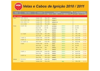 Velas e Cabos de Ignição 2010 / 2011
                          Motor / Versão      Combustível                    Velas de Ignição                      Cabos de Ignição NGK
   Veículo                                                                                         TABELA DE APLICAÇÕES
                                                                   Ano           NGK               NGK Green
                                                                                                           mm            Ano       Cabo

FORD - Continuação
Taurus         3.0 V6 - OHV ( U )          Gasolina / GNV   1986 a 1995   BPR6EFS                           1,1
               3.0 V6 - DOHC / SHO         Gasolina / GNV   1989 a 1995   PFR5G-11                          1,1
               3.0 V6 - OHV ( 1 / 2 )      Gasolina / GNV   1993 a 1996   BPR5EFS-10                        1,0
               3.0 V6 - DOHC               Gasolina / GNV   1996 a 2000   PTR5D-10                          1,0
Verona         1.6 (CHT - AE)              Gasolina / GNV   Até 1991      BCPR5ES               BKR5EY      0,8   Até 1991       ST-F27
                                           Álcool / GNV     Até 1991      BCPR5ES               BKR5EY      0,8   Até 1991       ST-F27
                                           Gasolina / GNV   1992          BKR5EX                BKR5EY      0,8   1992           ST-F26
                                           Álcool / GNV     1992          BKR5EX                BKR5EY      0,8   1992           ST-F26
               1.6 / 1.8 (AP)              Gasolina / GNV   1993 a 1994   BPR5EX                BPR5EY      0,8   1993 a 1994    ST-V05
                                           Álcool / GNV     1993 a 1994   BPR6EX                BPR6EY      0,8   1993 a 1994    ST-V05
               1.6 (AP) - inj.             Gasolina / GNV   Desde 1995    BPR5EX                BPR5EY      0,8   Desde 1995     ST-V08
               1.8 (AP) - inj.             Gasolina / GNV   Desde 1995    BPR5EX                BPR5EY      0,8   Desde 1995     ST-V08
               1.6 / 1.8 (AP) - inj.       Álcool / GNV     Desde 1995    BPR6EX                BPR6EY      0,8   Desde 1995     ST-V08
               1.8 (AP)                    Gasolina / GNV   Até 1991      BP5ES                 BPR5EY      0,8   Até 1991       ST-F22
                                           Álcool / GNV     Até 1991      BP6ES                 BPR6EY      0,8   Até 1991       ST-F22
                                           Gasolina / GNV   1992          BPR5EX                BPR5EY      0,8   1992           ST-F25
                                           Álcool / GNV     1992          BPR6EX                BPR6EY      0,8   1992           ST-F25
               2.0 (AP) - eﬁ               Gasolina / GNV   Desde 1995    BPR5EX                BPR5EY      0,8   Desde 1995     ST-V08
                                           Álcool / GNV     Desde 1995    BPR6EX                BPR6EY      0,8   Desde 1995     ST-V08
               2.0 (AP) - inj.             Gasolina / GNV   1993 a 1994   BPR5EX                BPR5EY      0,8   1993 a 1994    ST-V06
                                           Álcool / GNV     1993 a 1994   BPR6EX                BPR6EY      0,8   1993 a 1994    ST-V06
Windstar       3.0 V6 ( U )                Gasolina / GNV   Desde 1994    BPR6EFS                           1,0
               3.8 V6                      Gasolina / GNV   1994 a 1995                         TR55        1,3   1994 a 1995    SC-F18
 