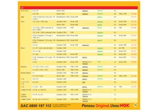 GM
A-10 / A-20        4 Cil. 151                           Álcool / GNV                       BPR6ES         BPR6EY   0,8
                   6 Cil. 250                           Álcool / GNV                       BPR6ES         BPR6EY   0,8   1985 a 1995   SC-G64
Agile              1.4 8v / Econo.Flex ( 102 cv álc. / 97 Bicombustível / GNV Desde 2009                  BPR7E    0,8                 SC-G73
                   cv gas. )
Astra              1.8 / 2.0 8v - SOHC mpﬁ              Gasolina / GNV      Desde 1998                    BPR5EY   0,8   Desde 1998    SC-G76
                                                        Álcool / GNV        Desde 2000                    BPR7E    0,8   Desde 2000    SC-G76
                   1.8 / 2.0 8v - SOHC sextavado 16     Gasolina / GNV      1995           BKR5EKC        BKR5E    0,8   1995          SC-G80
                   mm ( C20NE )
                   1.8 / 2.0 8v - SOHC sextavado 21mm Gasolina / GNV        1995                          BPR5EY   0,8
                   2.0 8v / Flexpower ( 121cv gás. /    Bicombustível / GNV Desde 2004                    BPR6EY   0,8   Desde 2004    SC-G76
                   128cv alc. )
                   2.0 8v / Flexpower ( 133 cv gas./ 140 Bicombustível / GNV Desde 2009                   BPR7E    0,8                 SC-G76
                   cv álc. )
                   2.0 16v                              Gasolina / GNV      Desde 1998     BKR6EKC                 0,8   Desde 1998    SC-G78
Blazer             2.2 - EFI - transf. atrás do motor   Gasolina / GNV                                    BPR5EY   0,8   Até 1996      SC-G74
                   2.2 L4 - mpﬁ                         Gasolina / GNV                                    BPR5EY   0,8   Desde 1997    SC-G77
                   2.4 - mpﬁ                            Gasolina / GNV      Desde 2001                    BPR6EY   0,8   Desde 2001    SC-G90
                   2.4 8v / Flexpower ( 141 cv gas.- 147 Bicombustível / GNV Desde 2007    BR7ES                   0,8   Desde 2007    SC-G73
                   cv álc. )
                   4.3 V6                               Gasolina / GNV      Desde 1996     BPR5EFS-13 /   TR55     1,5   Desde 1996    SC-G81
                                                                                           TR55GP
Bonanza            4.1 / 6 Cil. ( 124 cv - L22 )        Gasolina / GNV      1985 a 1995    BPR5ES         BPR5EY   0,9
                   4.1 / 6Cil. ( 141cv - L30 )          Álcool / GNV        1985 a 1995    BPR6ES         BPR6EY   0,9
Brasinca Blazer    4.1                                  Gasolina / GNV      1986 a 1995    BPR5ES                  0,8
                   4.1 / 6 Cil. ( L30 )                 Álcool / GNV        1985 a 1995    BPR6ES         BPR6EY   0,8   1985 a 1989   SC-G64
C-10               4 Cil. 151                           Gasolina / GNV                     BP5ES          BPR5EY   0,8
C-10 / C-14 /      6 Cil. 261                           Gasolina / GNV                     B6S                     0,8                 SC-G64
C-15
C-20               4.1 6Cil. - 250                      Gasolina / GNV                     BP5ES          BPR5EY   0,8   1996          SC-G75
Cadillac De Ville 4.9 V8 - sﬁ / mpi ( B )               Gasolina / GNV      1991 a 1995    BPR5EFS-13 /            1,5
                                                                                           TR55GP
Cadillac           4.9 V8 - mﬁ ( B )                    Gasolina / GNV      1991 a 1993    BPR5EFS-13 /            1,5
Eldorado                                                                                   TR55GP
Cadillac Seville   4.6 V8 - mﬁ / sﬁ ( 9 ou Y )          Gasolina / GNV      1993 a 1998    BPR5EFS-13 /            1,5
                                                                                           TR55GP


SAC 0800 197 112                                                                                                                          16
 