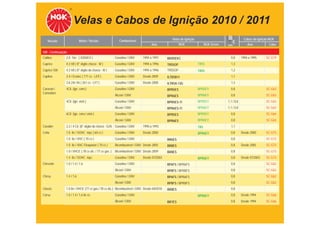 Velas e Cabos de Ignição 2010 / 2011
                           Motor / Versão                  Combustível                        Velas de Ignição                              Cabos de Ignição NGK
   Veículo                                                                                                             TABELA DE APLICAÇÕES
                                                                                 Ano              NGK                  NGK Green
                                                                                                                               mm              Ano          Cabo

GM - Continuação
Calibra        2.0 16v ( X20XEV )                       Gasolina / GNV     1994 a 1997     BKR5EKC                               0,8       1994 a 1995     SC-G79
Caprice        4.3 V8 ( 8° dígito chassi - W )          Gasolina / GNV     1994 a 1996     TR55GP                TR55            1,3
Caprice SW     4.3 V8 ( 8° dígito do chassi - W )       Gasolina / GNV     1994 a 1996     TR55GP                TR55            1,3
Captiva        2.4 / Ecotec ( 171 cv - LE9 )            Gasolina / GNV     Desde 2009      ILTR5B11                              1,1
               3.6 24v V6 ( 261 cv - LY7 )              Gasolina / GNV     Desde 2008      ILTR5A-13G                            1,3
Caravan /      4Cil. (ign. conv.)                       Gasolina / GNV                     BPR5ES                BPR5EY          0,8                       SC-G63
Comodoro
                                                        Álcool / GNV                       BPR6ES                BPR6EY          0,8                       SC-G63
               4Cil. (ign. eletr.)                      Gasolina / GNV                     BPR5ES-11             BPR5EY        1,1 / 0,8                   SC-G63
                                                        Álcool / GNV                       BPR6ES-11             BPR6EY        1,1 / 0,8                   SC-G63
               6Cil. (ign. conv./ eletr.)               Gasolina / GNV                     BPR5ES                BPR5EY          0,8                       SC-G64
                                                        Álcool / GNV                       BPR6ES                BPR6EY          0,8                       SC-G64
Cavalier       2.2 / 4 Cil. (8° dígito do chassi - G/4) Gasolina / GNV     1990 a 1993                           TR5             1,1
Celta          1.0 8v / SOHC mpﬁ ( 60 cv )              Gasolina / GNV     Desde 2000                            BPR6EY          0,8       Desde 2000      SC-G73
               1.0 8v / VHC ( 70 cv )                   Gasolina / GNV                     BR6ES                                 0,8                       SC-G73
               1.0 8v / VHC Flexpower ( 70 cv )         Bicombustível / GNV Desde 2005     BR8ES                                 0,8       Desde 2005      SC-G73
               1.0 / VHCE ( 78 cv álc. / 77 cv gas. )   Bicombustível / GNV Desde 2009     BR8ES                                 0,8                       SC-G73
               1.4 8v / SOHC mpﬁ                        Gasolina / GNV     Desde 07/2003                         BPR6EY          0,8       Desde 07/2003   SC-G73
Chevette       1.0 / 1.4 / 1.6                          Gasolina / GNV                     BP6FS / BPR6FS                        0,8                       SC-G62
                                                        Álcool / GNV                       BP8FS / BPR8FS                        0,8                       SC-G62
Chevy          1.4 / 1.6                                Gasolina / GNV                     BP6FS / BPR6FS                        0,8                       SC-G62
                                                        Álcool / GNV                       BP8FS / BPR8FS                        0,8                       SC-G62
Classic        1.0 8v / VHCE (77 cv gas./ 78 cv álc.) Bicombustível / GNV Desde 04/2010    BR8ES                                 0,8
Corsa          1.0 / 1.4 / 1.6 8v eﬁ                    Gasolina / GNV                                           BPR6EY          0,8       Desde 1994      SC-G66
                                                        Álcool / GNV                       BR7ES                                 0,8       Desde 1994      SC-G66
 