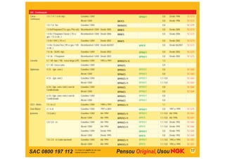 GM - Continuação
Corsa -        1.0 / 1.4 / 1.6 8v mpﬁ                 Gasolina / GNV                                  BPR6EY     0,8       Desde 1996      SC-G73
Continuação
                                                      Álcool / GNV                       BR7ES                   0,8       Desde 1996      SC-G73
               1.0 / 1.6 16v                          Gasolina / GNV                     BKR6EKC                 0,8                       SC-G79
               1.0 8v/Flexpower(77cv gas./79cv álc) Bicombustível / GNV Desde 2005       BR8ES                   0,8       Desde 2005      SC-G73
               1.0 8v / Flexpower Classic ( 70 cv     Bicombustível / GNV Desde 2006     BR8ES                   0,8       Desde 2006      SC-G73
               gas. / 72 cv álc. )
               1.0 8v / VHC ( 70 cv )                 Gasolina / GNV     Desde 2002      BR6ES                   0,8       Desde 2002      SC-G73
               1.4 8v / Econo.Flex ( 99 cv gas / 105 Bicombustível / GNV Desde 06/2007                BPR7E      0,8       Desde 06/2007   SC-G73
               cv álc. )
               1.8 8v - SOHC mpﬁ                      Gasolina / GNV     Desde 2002                   BPR6EY     0,8       Desde 2002      SC-G73
               1.8 8v / Flexpower                     Bicombustível / GNV Desde 2003                  BPR6EY     0,8       Desde 2003      SC-G73
Corvette       5.7 V8 mpﬁ / TBI - rosca longa (J/P) Gasolina / GNV       1993 a 1997     BPR5EFS-13              1,3
               5.7 V8 - rosca curta                   Gasolina / GNV                     BPR5FS                  0,9
Diplomata      4 Cil. - (ign. conv.)                  Gasolina / GNV                     BPR5ES       BPR5EY     0,8                       SC-G63
                                                      Álcool / GNV                       BPR6ES       BPR6EY     0,8                       SC-G63
               4 Cil. - (ign. eletr.)                 Gasolina / GNV                     BPR5ES-11    BPR5EY   1,1 / 0,8                   SC-G63
                                                      Álcool / GNV                       BPR6ES-11    BPR6EY   1,1 / 0,8                   SC-G63
               6 Cil. / (ign. conv./ eletr.) sem Ar   Gasolina / GNV                     BPR5ES       BPR5EY     0,8                       SC-G64
               Condicionado
                                                      Álcool / GNV                       BPR6ES       BPR6EY     0,8                       SC-G64
               6 Cil. / (ign. conv./ eletr.) com Ar   Gasolina / GNV                     BPR5ES       BPR5EY     0,8
               Condicionado
                                                      Álcool / GNV                       BPR6ES       BPR6EY     0,8
GEO - Metro    1.0 6v L3                              Gasolina / GNV     1989 a 1997     BPR5ES-11               1,1
Gran Blazer    4.1 6 cil                              Gasolina / GNV     1997 a 2001                  BPR6EY     0,8       1997 a 1999     SC-G75
Ipanema        1.8 (carb.)                            Gasolina / GNV     Até 1994        BPR5ES-11    BPR5EY   1,1 / 0,8 Até 1996          SC-G61
                                                      Álcool / GNV       Até 1994        BPR7ES-11    BPR7E    1,1 / 0,8 Até 1996          SC-G61
               1.8 / 2.0 - eﬁ                         Gasolina / GNV     Até 1994        BPR5ES-11    BPR5EY   1,1 / 0,8 Desde 1992        SC-G65
                                                      Álcool / GNV       Até 1994        BPR7ES-11    BPR7E    1,1 / 0,8 Desde 1992        SC-G65
                                                      Gasolina / GNV     Desde 1995                   BPR5EY     0,8       Desde 1992      SC-G65
                                                      Álcool / GNV       Desde 1995                   BPR7E      0,8       Desde 1992      SC-G65
               1.8 / 2.0 - eﬁ (cabo opcional)         Gasolina / GNV     Até 1994        BPR5ES-11    BPR5EY   1,1 / 0,8 1992 a 1994       SC-G01
                                                      Álcool / GNV       Até 1994        BPR7ES-11    BPR7E    1,1 / 0,8 1992 a 1994       SC-G01


SAC 0800 197 112                                                                                                                              17
 
