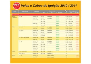 Velas e Cabos de Ignição 2010 / 2011
                            Motor / Versão          Combustível                    Velas de Ignição                         Cabos de Ignição NGK
   Veículo                                                                                               TABELA DE APLICAÇÕES
                                                                        Ano            NGK               NGK Green
                                                                                                                 mm            Ano          Cabo

GM - Continuação
Ipanema         2.0 - mpﬁ                        Gasolina / GNV   Até 1994      BPR5ES-11             BPR5EY     1,1 / 0,8 Até 1996       SC-G61
- Continuação
                                                 Álcool / GNV     Até 1994      BPR7ES-11             BPR7E      1,1 / 0,8 Até 1996       SC-G61
                                                 Gasolina / GNV   1995 a 1996                         BPR5EY       0,8    Até 1996        SC-G61
                                                                  1997 a 1998                         BPR5EY       0,8    1997 a 1998     SC-G72
                                                 Álcool / GNV     1995 a 1996                         BPR7E        0,8    Até 1996        SC-G61
                                                                  1997 a 1998                         BPR7E        0,8    1997 a 1998     SC-G72
Kadett          1.8 - (carb.)                    Gasolina / GNV   Até 1994      BPR5ES-11             BPR5EY     1,1 / 0,8 Até 1996       SC-G61
                                                 Álcool / GNV     Até 1994      BPR7ES-11             BPR7E      1,1 / 0,8 Até 1996       SC-G61
                1.8 / 2.0 - eﬁ                   Gasolina / GNV   Até 1994      BPR5ES-11             BPR5EY     1,1 / 0,8 Desde 1992     SC-G65
                                                 Álcool / GNV     Até 1994      BPR7ES-11             BPR7E      1,1 / 0,8 Desde 1992     SC-G65
                                                 Gasolina / GNV   Desde 1995                          BPR5EY       0,8    Desde 1992      SC-G65
                                                 Álcool / GNV     Desde 1995                          BPR7E        0,8    Desde 1992      SC-G65
                1.8 / 2.0 - eﬁ (cabo opcional)   Gasolina / GNV   Até 1994      BPR5ES-11             BPR5EY     1,1 / 0,8 1992 a 1994    SC-G01
                                                 Álcool / GNV     Até 1994      BPR7ES-11             BPR7E      1,1 / 0,8 1992 a 1994    SC-G01
                2.0 - mpﬁ                        Gasolina / GNV   Até 1994      BPR5ES-11             BPR5EY     1,1 / 0,8 Até 1996       SC-G61
                                                 Álcool / GNV     Até 1994      BPR7ES-11             BPR7E      1,1 / 0,8 Até 1996       SC-G61
                                                 Gasolina / GNV   1995 a 1996                         BPR5EY       0,8    Até 1996        SC-G61
                                                 Álcool / GNV     1995 a 1996                         BPR7E        0,8    Até 1996        SC-G61
                                                 Gasolina / GNV   1997 a 1998                         BPR5EY       0,8    1997 a 1998     SC-G72
                                                 Álcool / GNV     1997 a 1998                         BPR7E        0,8    1997 a 1998     SC-G72
Lumina          3.1 V6 - mpi ( T / M )           Gasolina / GNV   1990 a 1995   BPR5EFS-13                         1,3
                3.8 V6 - sﬁ ( L )                Gasolina / GNV   1992 a 1995   BPR5EFS-13                         1,3
Marajó          1.4 / 1.6                        Gasolina / GNV                 BP6FS / BPR6FS                     0,8                    SC-G62
                                                 Álcool / GNV                   BP8FS / BPR8FS                     0,8                    SC-G62
 