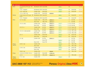 GM - Continuação
Meriva         1.4 / Econo.Flex ( 99 cv gas. / 105   Bicombustível / GNV Desde 2008                BPR7E      0,8                   SC-G73
               cv álc. )
               1.8 8v / Flexpower                    Bicombustível / GNV Desde 2003                BPR6EY     0,8    Desde 2003     SC-G73
               1.8 8v - SOHC mpﬁ                     Gasolina / GNV     Desde 2002                 BPR6EY     0,8    Desde 2002     SC-G73
               1.8 16v - DOHC mpﬁ                    Gasolina / GNV     Desde 2002    BKR6EKC                 0,8
Montana        1.4 8v / Econo.ﬂex ( 99 cv gas. - 105 Bicombustível / GNV Desde 2007                BPR7E      0,8    Desde 2007     SC-G73
               cv álc. )
               1.8 8v / Flexpower                    Bicombustível / GNV Desde 2003                BPR6EY     0,8    Desde 2003     SC-G73
Monza          1.6 / 1.8 - (carb.)                   Gasolina / GNV     1984 a 1991   BPR5ES-11               1,1    Até 1996       SC-G61
                                                     Álcool / GNV       1984 a 1991   BPR7ES-11               1,1    Até 1996       SC-G61
               1.8 / 2.0 - (carb.)                   Gasolina / GNV     Até 1994      BPR5ES-11    BPR5EY   1,1 / 0,8 Até 1996      SC-G61
                                                     Álcool / GNV       Até 1994      BPR7ES-11    BPR7E    1,1 / 0,8 Até 1996      SC-G61
               1.8 / 2.0 - eﬁ                        Gasolina / GNV     Até 1994      BPR5ES-11    BPR5EY   1,1 / 0,8 Desde 1992    SC-G65
                                                     Álcool / GNV       Até 1994      BPR7ES-11    BPR7E    1,1 / 0,8 Desde 1992    SC-G65
               1.8 / 2.0 - eﬁ (cabo opcional)        Gasolina / GNV     Até 1994      BPR5ES-11    BPR5EY   1,1 / 0,8 1992 a 1994   SC-G01
                                                     Álcool / GNV       Até 1994      BPR7ES-11    BPR7E    1,1 / 0,8 1992 a 1994   SC-G01
               2.0 - eﬁ                              Gasolina / GNV     Desde 1995                 BPR5EY     0,8    Desde 1992     SC-G65
                                                     Álcool / GNV       Desde 1995                 BPR7E      0,8    Desde 1992     SC-G65
               2.0 - mpﬁ                             Gasolina / GNV     Até 1994      BPR5ES-11               1,1    Até 1996       SC-G61
                                                                        Desde 1995                 BPR5EY     0,8    Até 1996       SC-G61
                                                     Álcool / GNV       Desde 1995                 BPR7E      0,8    Até 1996       SC-G61
Omega /        2.0 4Cil. - mpﬁ                       Gasolina / GNV                                BPR5EY     0,8    1993 a 1994    SC-G67
Suprema
                                                     Álcool / GNV                                  BPR8E      0,8    1993 a 1994    SC-G67
               2.2 4Cil. - mpﬁ                       Gasolina / GNV                                BPR5EY     0,8    Desde 1995     SC-G71
                                                     Álcool / GNV                                  BPR7E      0,8    Desde 1995     SC-G71
               3.0 6Cil. - mpﬁ                       Gasolina / GNV                   BPR6HS                  0,8    1993 a 1994    SC-G68
Omega          3.6 V6 24v / SFI DOHC ( 254 cv )      Gasolina / GNV     Desde 2008    ILTR5A-13G              1,3
               3.8 V6                                Gasolina / GNV     1999 a 2004   BPR6EFS-13              1,5    1999 a 2004    SC-G97
Omega /        4.1 L6 - mpﬁ                          Gasolina / GNV                                BPR6EY     0,8                   SC-G75
Suprema




SAC 0800 197 112                                                                                                                       18
 