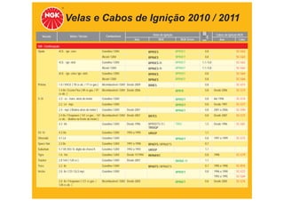 Velas e Cabos de Ignição 2010 / 2011
                           Motor / Versão                 Combustível                        Velas de Ignição                           Cabos de Ignição NGK
   Veículo                                                                                                         TABELA DE APLICAÇÕES
                                                                                Ano                NGK             NGK Green
                                                                                                                           mm                 Ano       Cabo

GM - Continuação
Opala          4Cil. - ign. conv.                      Gasolina / GNV                     BPR5ES                BPR5EY       0,8                      SC-G63
                                                       Álcool / GNV                       BPR6ES                BPR6EY       0,8                      SC-G63
               4Cil. - ign. eletr.                     Gasolina / GNV                     BPR5ES-11             BPR5EY     1,1 / 0,8                  SC-G63
                                                       Álcool / GNV                       BPR6ES-11             BPR6EY     1,1 / 0,8                  SC-G63
               6Cil. - ign. conv./ ign. eletr.         Gasolina / GNV                     BPR5ES                BPR5EY       0,8                      SC-G64
                                                       Álcool / GNV                       BPR6ES                BPR6EY       0,8                      SC-G64
Prisma         1.0 / VHCE ( 78 cv álc. / 77 cv gas )   Bicombustível / GNV Desde 2009     BR8ES                              0,8                      SC-G73
               1.4 8v / Econo Flex ( 89 cv gas. / 97   Bicombustível / GNV Desde 2006                           BPR7E        0,8       Desde 2006     SC-G73
               cv álc. )
S-10           2.2 - eﬁ - trans. atrás do motor        Gasolina / GNV                                           BPR5EY       0,8       Até 1996       SC-G74
               2.2 L4 - mpﬁ                            Gasolina / GNV                                           BPR5EY       0,8       Desde 1997     SC-G77
               2.4 - mpﬁ ( Bobina atrás do motor )     Gasolina / GNV     Desde 2001                            BPR6EY       0,8       2001 a 2006    SC-G90
               2.4 8v / Flexpower ( 141 cv gas. - 147 Bicombustível / GNV Desde 2007      BR7ES                              0,8       Desde 2007     SC-G73
               cv álc. - Bobina na frente do motor )
               4.3 V6                                  Gasolina / GNV     Desde 1996      BPR5EFS-13 /          TR55         1,5       Desde 1996     SC-G81
                                                                                          TR55GP
SS 10          4.3 V6                                  Gasolina / GNV     1992 a 1995     UR5GP                              1,1
Silverado      4.1 L6                                  Gasolina / GNV                                           BPR6EY       0,8       1997 a 1999    SC-G75
Space Van      2.2 8v                                  Gasolina / GNV     1997 a 1998     BP6EFS / BPR6EFS                   0,7
Suburban       5.7 V8 350 / 8. dígito do chassi K      Gasolina / GNV     1992 a 1993     UR5GP                              1,1
Tigra          1.6 16v                                 Gasolina / GNV     Desde 11/1994   BKR6EKC                            0,8       1998           SC-G79
Tracker        2.0 16V ( 128 cv )                      Gasolina / GNV     Desde 2007                            BKR6E-11     1,1
Traﬁc          2.2 8v                                  Gasolina / GNV                     BP6EFS / BPR6EFS                   0,7       1995 a 1998    SC-R10
Vectra         2.0 8v / CD / GLS mpﬁ                   Gasolina / GNV                                           BPR5EY       0,8       1996 a 1998    SC-G72
                                                                                                                                       1993 a 1995    SC-G69
               2.0 8v / Flexpower ( 121 cv gas. /      Bicombustível / GNV Desde 2005                           BPR6EY       0,8       Desde 2005     SC-G76
               128 cv álc. )
 