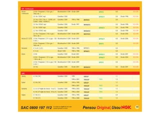 GM - Continuação
Vectra -         2.0 8v / Flexpower ( 133cv gas. /         Bicombustível / GNV Desde 2009             BPR7E    0,8                SC-G76
Continuação      140cv álc. )
                 2.0 8v / SOHC mpﬁ                         Gasolina / GNV                             BPR5EY   0,8   Desde 1998   SC-G76
                 2.0 16v / GSI ( 136 cv - C20XE-LN /       Gasolina / GNV     1994 a 1996   BKR5EK             0,8
                 C20XE / 20XE / X20XEV )
                 2.0 16v / DOHC mpﬁ                        Gasolina / GNV     Desde 1997    BKR6EKC            0,8   Desde 1998   SC-G78
                 2.2 8v / SOHC mpﬁ                         Gasolina / GNV                             BPR5EY   0,8   Desde 1998   SC-G76
                 2.2 16v / DOHC mpﬁ                        Gasolina / GNV                   BKR6EKC            0,8   Desde 1998   SC-G78
                 2.4 16v / Flexpower ( 146 cv gas./        Bicombustível / GNV Desde 2005   BKR7EKC            0,8   Desde 2005   SC-G78
                 150 cv álc. )
Vectra GT / GTX 2.0 8v / Flexpower ( 121 cv gas.- 128 Bicombustível / GNV Desde 2007                  BPR6EY   0,8   Desde 2006   SC-G76
                cv álc. )
                 2.0 8v / Flexpower ( 133cv gas. /         Bicombustível / GNV Desde 2009             BPR7E    0,8                SC-G76
                 140cv álc. )
Veraneio         4.1 6 cil. ( L22 )                        Gasolina / GNV     1984 a 1996   BPR5ES             0,8
                 4.1 6 cil.                                Álcool / GNV       1984 a 1996   BPR6ES             0,8
Zaﬁra            2.0 8v                                    Gasolina / GNV     Desde 2001              BPR5EY   0,8   Desde 2001   SC-G76
                 2.0 8v / Flexpower ( 121 cv gas.          Bicombustível / GNV Desde 2004             BPR6EY   0,8   Desde 2004   SC-G76
                 - 128 cv álc. )
                 2.0 8v / Flexpower ( 133 cv gas./ 140 Bicombustível / GNV Desde 2009                 BPR7E    0,8                SC-G76
                 cv álc. )
                 2.0 16v                                   Gasolina / GNV     Desde 2001    BKR6EKC            0,8   Desde 2001   SC-G78


GMC
Jimmy            4.3 V6 ( W )                              Gasolina / GNV     1995          UR5GP              1,1
                                                                              1996 a 2001   TR55GP    TR55     1,5
Safari           4.3 V6 ( W )                              Gasolina / GNV     1994 a 1995   UR5GP              1,1
                                                                              1996 a 2001   TR55GP    TR55     1,5
Sonoma           2.2 L4 ( 8º dígito do chassi - 4 ou 5 )   Gasolina / GNV     1998 a 2003   TR55GP    TR55     1,5
                 4.3 V6 ( 8º dígito do chassi - W ou X ) Gasolina / GNV       1996 a 2004   TR55GP    TR55     1,5
Yukon            5.7 V8 ( K )                              Gasolina / GNV     1994 a 1995   UR6GP              0,9
                 5.7 V8 ( R )                              Gasolina / GNV     1996 a 2000   TR55GP    TR55     1,5




SAC 0800 197 112                                                                                                                     19
 