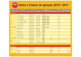 Velas e Cabos de Ignição 2010 / 2011
                             Motor / Versão           Combustível                      Velas de Ignição                          Cabos de Ignição NGK
      Veículo                                                                                                TABELA DE APLICAÇÕES
                                                                           Ano               NGK             NGK Green
                                                                                                                     mm            Ano           Cabo

ALFA ROMEO
145              1.7 16v                           Gasolina / GNV                   PFR6B                              0,7
                 1.8 16v / Twin Spark              Gasolina / GNV   1996 a 1999     BKR6EKPA + PMR7A                 0,9 / 0,7
                 2.0 16v / Quadrifoglio            Gasolina / GNV   1996 a 1999     BKR6EKPA + PMR7A                 0,9 / 0,7
                 2.0 16v / Twin Spark              Gasolina / GNV   1996 a 1999     BKR6EKPA + PMR7A                 0,9 / 0,7
147              2.0 16v / Twin Spark ( 148 cv )   Gasolina / GNV   Desde 2003      BKR6EKPA + PMR7A                 0,9 / 0,7
155              2.0 16v / Twin Spark / Super      Gasolina / GNV   1995 a 1998     BKR6EKPA + PMR7A                 0,9 / 0,7
156              2.0 16v / Twin Spark              Gasolina / GNV   1999 a 2002     BKR6EKPA + PMR7A                 0,9 / 0,7
                 2.5 24v V6 ( 190 cv )             Gasolina / GNV   Desde 2003      PFR6B                              0,7
156 SportWagon 2.0 16v / Twin Spark                Gasolina / GNV   2002            BKR6EKPA + PMR7A                 0,9 / 0,7
                 2.5 24v V6 ( 190 cv )             Gasolina / GNV   Desde 2003      PFR6B                              0,7
164              3.0 12v V6                        Gasolina / GNV   1990 a 1997     BPR6ES                             0,7
                 3.0 24v V6 / Super                Gasolina / GNV   1995 a 1997     PFR6B                              0,7
166              2.0 24v V6 ( 205 cv )             Gasolina / GNV   Desde 10/1998   PFR6B                              0,7
                 2.5 24v V6 ( 190 cv )             Gasolina / GNV   Desde 11/1998   PFR6B                              0,7
                 3.0 24v V6 ( 226 cv )             Gasolina / GNV   Desde 1999      PFR6B                              0,7
2300 / FNM 2000 2.3/ 2.0/ 2.15 - DOHC              Gasolina / GNV                   BP5ES                 BPR5EY       0,7

/ 2150                                             Álcool / GNV                     BP7ES                 BPR7E        0,7
Spider           3.0 12v V6                        Gasolina / GNV   1996 a 1998     BPR6ES                             0,7
                 3.0 24v V6                        Gasolina / GNV   Desde 06/1998   PFR6B                              0,7


ASIA MOTORS
AM               220 / 230                         Gasolina / GNV                                         BPR5EY       0,8
Towner           Coach                             Gasolina / GNV                                         BPR5EY       0,8
                 Truck (carb.)                     Gasolina / GNV                                         BPR5EY       0,8                     SC-A01
                 Van (carb.)                       Gasolina / GNV                                         BPR5EY       0,8                     SC-A02
 