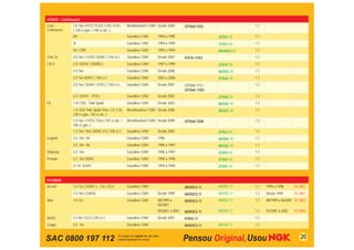 HONDA - Continuação
Civic -        1.8 16v i-VTEC FLEX / LXS / EXS         Bicombustível / GNV Desde 2006      IZFR6K11DS                 1,1
Continuação    ( 138 cv gas. / 140 cv alc. )
               DX                                      Gasolina / GNV     1994 a 1995                     ZFR5F-11    1,1
               Si                                      Gasolina / GNV     1994 a 1995                     ZFR5J-11    1,1
               Vti / CRX                               Gasolina / GNV     1992 a 1994                     BKR6EN-11   1,1
Civic Si       2.0 16v / i-VTEC DOHC ( 192 cv )        Gasolina / GNV     Desde 2007       IFR7G-11KS                 1,1
CR-V           2.0 / DOHC ( B20B3 )                    Gasolina / GNV     1997 a 1999                     ZFR5F-11    1,1
               2.0 16v                                 Gasolina / GNV     Desde 2000                      BKR5E-11    1,1
               2.0 16v DOHC ( 150 cv )                 Gasolina / GNV     2002 a 2006                     ZFR6K-11    1,1
               2.0 16v / SOHC i-VTEC ( 150 cv )        Gasolina / GNV     Desde 2007       IZFR6K-11S /               1,1
                                                                                           IZFR6K-11DS
               2.4 / DOHC - VTEC                       Gasolina / GNV     Desde 2002                      ZFR6K-11    1,1
Fit            1.4i / DSI - Twin Spark                 Gasolina / GNV     Desde 2003                      BKR6E-11    1,1
               1.4 i-DSI Twin Spark Flex / LX / LXL    Bicombustível / GNV Desde 2006                     BKR6E-11    1,1
               ( 80 cv gas. / 83 cv alc. )
               1.4 16v / i-VTEC Flex ( 101 cv àlc. /   Bicombustível / GNV Desde 2009      IZFR6K13DN                 1,3
               100 cv gas. )
               1.5 16v / Vtec DOHC EX ( 105 cv )       Gasolina / GNV     Desde 2005                      ZFR6J-11    1,1
Legend         3.2 24v V6                              Gasolina / GNV     1996                            BKR6E-11    1,1
               3.5 24v V6                              Gasolina / GNV     1996 a 1997                     BKR6E-11    1,1
Odyssey        2.2 16v                                 Gasolina / GNV     1996 a 1997                     ZFR5F-11    1,1
Prelude        2.2 16v DOHC                            Gasolina / GNV     1994 a 1996                     ZFR6F-11    1,1
               S / SI SOHC                             Gasolina / GNV     1992 a 1994                     ZFR5F-11    1,1


HYUNDAI
Accent         1.5 12v ( SOHC ) / GL / GLS             Gasolina / GNV                      BKR5ES-11      BKR5E-11    1,1   1994 a 1998      SC-N01
               1.5 16v ( G4EA )                        Gasolina / GNV     Desde 1999       BKR5ES-11      BKR5E-11    1,1   Desde 1999       SC-N02
Atos           1.0 12v                                 Gasolina / GNV     08/1999 a        BKR5ES-11      BKR5E-11    1,1   08/1999 a 06/2001 SC-N03
                                                                          06/2001
                                                                          05/2001 a 2002   BKR5ES-11      BKR5E-11    1,1   07/2001 a 2002   SC-N04
Azera          3.3 V6 / GLS ( 245 cv )                 Gasolina / GNV     Desde 2007       IFR5G-11                   1,1
Coupe          2.0 16v                                 Gasolina / GNV                      BKR5ES-11      BKR5E-11    1,1


SAC 0800 197 112                                                                                                                                 20
 