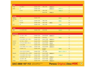 ISUZU
Amigo        2.3 ( 4ZD1 )                     Gasolina / GNV   1990 a 1993      BPR5ES-11                        1,1
Rodeo        2.6                              Gasolina / GNV                    BPR5ES-11   BPR5EY-11            1,1
             3.2 V6                           Gasolina / GNV   1993 a 1995                  BKR6E-11             1,1
                                                               Desde 1996       PFR5G-11                         1,1


JAGUAR
Daimler /    4.0                              Gasolina / GNV                                BKR6E                0,9
Soreveign
XJ6          4.0 24v                          Gasolina / GNV   1990 a 1996                  BKR6E                0,9
             4.2 ( XK )                       Gasolina / GNV   1969 a 1986      BP5ES                            0,6
XJ-S         4.0                              Gasolina / GNV   1992 a 1996                  BKR6E                0,9


JIMBEI
Topic        2.2 ( XG491Q-ME )                Gasolina / GNV   Desde 2008                   BPR5EY               0,8


KIA MOTORS
Carens       1.6 ( 105 cv - S6D )             Gasolina / GNV   Desde 06/2002    BKR6ES-11                        1,1
             1.8 ( 110 cv )                   Gasolina / GNV   Desde 2001                   BKR6E                0,9
             2.0 16v DOHC CVVT ( 149cv )      Gasolina / GNV   Desde 11/2006    BKR5ES-11                        1,1
Carens II    2.0 ( 138 cv - G4GC )            Gasolina / GNV   Desde 08/2004    BKR5ES-11                        1,1
Carnival     3.8 V6 24v / DOHC ( 242 cv )     Gasolina / GNV   Desde 10/2005    IFR5G11                          1,1
Cerato       1.6 16v DOHC                     Gasolina / GNV   Desde 02/2004    BKR5ES-11                        1,1
             2.0 16v DOHC ( 141 cv - G4GC )   Gasolina / GNV   Desde 02/2004    BKR5ES-11                        1,1
Clarus       1.8 DOHC ( T8 )                  Gasolina / GNV   06/1996 a                    BKR5E                0,8
                                                               04/2000
             2.0 16v / GLX ( FE DOHC )        Gasolina / GNV   1997 a 2000                  BK6E-11 / BKR6E-11   1,1
Magentis     2.0 16v DOHC ( 145 cv - G4KA )   Gasolina / GNV   Desde 10/2005    BKR5ES-11                        1,1
             2.0 16v DOHC CVVT ( 164cv )      Gasolina / GNV   Desde 11/06/08               LFR5A-11             1,1
Opirus       3.5 V6 DOHC ( 202 cv - GH )      Gasolina / GNV   Desde 07/2003    PFR5N-11                         1,1
             3.8 / DOHC - MPI                 Gasolina / GNV   Desde 11/2006    IFR5G11                          1,1
Picanto      1.0 ( 61 cv - G4HE )             Gasolina / GNV   Desde 05/2004    BKR6ES-11                        1,1


SAC 0800 197 112                                                                                                       21
 