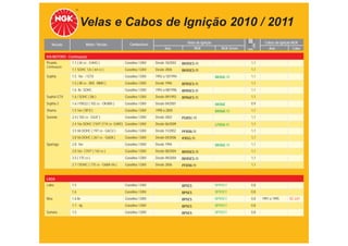 Velas e Cabos de Ignição 2010 / 2011
                            Motor / Versão          Combustível                       Velas de Ignição                      Cabos de Ignição NGK
   Veículo                                                                                                  TABELA DE APLICAÇÕES
                                                                        Ano               NGK               NGK Green
                                                                                                                    mm         Ano          Cabo

KIA MOTORS - Continuação
Picanto -      1.1 ( 65 cv - G4HG )              Gasolina / GNV   Desde 10/2003    BKR5ES-11                         1,1
Continuação
               1.1 SOHC 12v ( 64 cv )            Gasolina / GNV   Desde 2006       BKR5ES-11                         1,1
Sephia         1.5 16v / GTX                     Gasolina / GNV   1992 a 10/1994                         BKR6E-11    1,1
               1.5 ( 80 cv - B5E MMO )           Gasolina / GNV   Desde 1996       BPR5ES-11                         1,1
               1.6 8v SOHC                       Gasolina / GNV   1993 a 08/1996   BPR5ES-11                         1,1
Sephia GTX     1.6 / SOHC ( B6 )                 Gasolina / GNV   Desde 09/1993    BPR6ES-11                         1,1
Sephia 2       1.6 / FB522 ( 102 cv - OKAB5 )    Gasolina / GNV   Desde 04/2001                          BKR6E       0,9
Shuma          1.5 16v ( BFD )                   Gasolina / GNV   1998 a 2000                            BKR6E-11    1,1
Sorento        2.4 ( 102 cv - G4JF )             Gasolina / GNV   Desde 2002       PGR5C-11                          1,1
               2.4 16v DOHC CVVT (174 cv- G4KE) Gasolina / GNV    Desde 06/2009                          LFR5A-11    1,1
               3.5 V6 DOHC ( 197 cv - G6CU )     Gasolina / GNV   Desde 11/2002    PFR5N-11                          1,1
               3.8 V6 DOHC ( 267 cv - G6DA )     Gasolina / GNV   Desde 04/2006    IFR5G-11                          1,1
Sportage       2.0 16v                           Gasolina / GNV   Desde 1994                             BKR6E-11    1,1
               2.0 16v CVVT ( 142 cv )           Gasolina / GNV   Desde 08/2004    BKR5ES-11                         1,1
               2.5 ( 175 cv )                    Gasolina / GNV   Desde 09/2004    BKR5ES-11                         1,1
               2.7 / DOHC ( 175 cv - G6BA V6 )   Gasolina / GNV   Desde 2006       PFR5N-11                          1,1


LADA
Laika          1.5                               Gasolina / GNV                    BP5ES                 BPR5EY      0,8
               1.6                               Gasolina / GNV                    BP5ES                 BPR5EY      0,8
Niva           1.6 8v                            Gasolina / GNV                    BP5ES                 BPR5EY      0,8   1991 a 1995    SC-L01
               1.7 - inj.                        Gasolina / GNV                    BP5ES                 BPR5EY      0,8
Samara         1.5                               Gasolina / GNV                    BP5ES                 BPR5EY      0,8
 