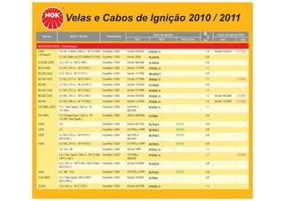 Velas e Cabos de Ignição 2010 / 2011
                           Motor / Versão                Combustível                        Velas de Ignição                      Cabos de Ignição NGK
   Veículo                                                                                                        TABELA DE APLICAÇÕES
                                                                              Ano                 NGK             NGK Green
                                                                                                                          mm         Ano          Cabo

MERCEDES BENZ - Continuação
E500 -           5.0 V8 / 4-Matic (306 cv - M 113.969) Gasolina / GNV   Desde 03/2003    PFR5R-11                          1,0   Desde 03/2003   ST-M02
Continuação
                 5.5 V8 (388cv-M 273.960/M 273.962) Gasolina / GNV      Desde 2006       PLKR7A                            0,8
GLK280 (204)     3.0 ( 231 cv - M272.948 )            Gasolina / GNV    Desde 08/2008    PLKR7A                            0,8
ML55 AMG         5.5 V8 ( 347 cv - M113.981 )         Gasolina / GNV    Desde 11/1999    PFR5R-11                          1,1
ML230 (163)      2.3 ( 150 cv - M 111.977 )           Gasolina / GNV    Desde 11/1998    BKUR5ET                           0,9
ML320 (163)      3.2 V6 ( 217 cv - M112.942 )         Gasolina / GNV    Desde 11/1998    PFR5R-11                          1,1                   ST-M01
ML350            3.5 V6 ( 272 cv - M 272.967 )        Gasolina / GNV    Desde 12/2004    PLKR6A                            0,8
ML430 (163)      4.3 V8 ( 272 cv - M113.942 )         Gasolina / GNV    Desde 11/1998    PFR5R-11                          1,1
ML500 (163)      5.0 V8 ( 292 cv - M113.965 )         Gasolina / GNV    Desde 09/2000    PFR5R-11                          1,1   Desde 09/2000   ST-M02
ML500            5.0 V8 ( 306 cv - M 113.964 )        Gasolina / GNV    Desde 12/2004    PFR5R-11                          1,0   Desde 12/2004   ST-M02
S55 AMG (220 )   5.5 / Twin Spark ( 360 cv - M        Gasolina / GNV    04/1999 a        PFR5R-11                          1,1
                 113.986 )                                              08/2005
S55 AMG          5.5 / Kompressor ( 500 cv - M        Gasolina / GNV    2002 a 08/2005   ILFR6A                            0,8
                 113.991 Twin Spark )
S280             2.8                                  Gasolina / GNV    Desde 06/1993    BCP6ES                BKR6E       0,8
S320             3.2                                  Gasolina / GNV    07/1993 a 1999   BCP6ES                BKR6E       0,8
S420             4.2 V8 ( 279 cv - M119.971 /         Gasolina / GNV    06/1993 a        BCP6ES                BKR6E       0,8
                 M119.981 )                                             06/1997
S500             5.0 V8 ( 319 cv - M119.970 )         Gasolina / GNV    07/1993 a 1999   BCP6ES                BKR6E       0,8
                 5.0 24v V8                           Gasolina / GNV    Desde 1999       PFR5G-11                          1,1
                 5.0 / Twin Spark ( 306 cv - M113.960 Gasolina / GNV    10/1998 a        PFR5R-11                          1,1                   ST-M02
                 / M113.966 )                                           08/2005
                 5.5 ( 387 cv - M273.961 / M273.968 / Gasolina / GNV    Desde 07/2005    PLKR7A                            0,8
                 M112.972 )
S600             6.0 48v V12                          Gasolina / GNV    07/1993 a 1999   BCP6ES                BKR6E       0,8
SL55 AMG         5.5 / Twin Spark ( M113.992 /        Gasolina / GNV    Desde 10/2001    ILFR6A                            0,8
                 M133.995 )
SL280            2.8 ( 204 cv - M 112.923 )           Gasolina / GNV    Desde 06/1998    PFR5R-11                          1,1
 