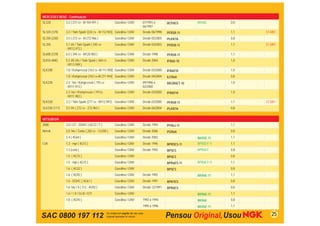 MERCEDES BENZ - Continuação
SL320          3.2 ( 231 cv - M 104.991 )           Gasolina / GNV    07/1993 a       BCP6ES       BKR6E       0,8
                                                                      06/1997
SL320 (129)    3.2 / Twin Spark (224 cv - M 112.943) Gasolina / GNV   Desde 06/1998   PFR5R-11                 1,1   ST-M01
SL350 (230)    3.5 ( 272 cv - M 272.966 )           Gasolina / GNV    Desde 05/2005   PLKR7A                   0,8
SL350          3.7 V6 / Twin Spark ( 245 cv         Gasolina / GNV    Desde 03/2003   PFR5R-11                 1,1   ST-M01
               - M112.973 )
SL600 (129)    6.0 ( 394 cv - M120.983 )            Gasolina / GNV    Desde 1998      PFR5R-11                 1,1
SLK55 AMG      5.5 V8 24v / Twin Spark ( 360 cv     Gasolina / GNV    Desde 2004      IFR6D-10                 1,0
               - M113.989 )
SLK200         1.8 / Kompressor (163 cv -M 111.958) Gasolina / GNV    Desde 03/2000   IFR6D10                  1,0
               1.8 / Kompressor (163 cv-M 271.944) Gasolina / GNV     Desde 04/2004   ILFR6A                   0,8
SLK230         2.3 16v / Kompressor ( 193 cv        Gasolina / GNV    09/1996 a       BKUR6ET-10               1,0
               - M111.973 )                                           02/2000
               2.3 16v / Kompressor ( 197cv         Gasolina / GNV    Desde 03/2000   IFR6D10                  1,0
               - M111.983 )
SLK320         3.2 / Twin Spark (217 cv - M112.947) Gasolina / GNV    Desde 03/2000   PFR5R-11                 1,1   ST-M01
SLK350 (171)   3.5 V6 ( 272 cv - 272.963 )          Gasolina / GNV    Desde 06/2004   PLKR7A                   0,8


MITSUBISHI
3000           3.0 / GT - DOHC ( 6G72 / T )         Gasolina / GNV    Desde 1994      PFR6J-11                 1,1
Airtrek        2.0 16v / Turbo ( 202 cv - CU2W )    Gasolina / GNV    Desde 2006      PGR6A                    0.8
               2.4 ( 4G64 )                         Gasolina / GNV    Desde 2003                   BKR5E-11    1,1
Colt           1.3 - mpi ( 4G13 )                   Gasolina / GNV    Desde 1996      BPR5ES-11    BPR5EY-11   1,1
               1.3 (carb.)                          Gasolina / GNV    Desde 1992      BP5ES        BPR5EY      0,8
               1.5 ( 4G15 )                         Gasolina / GNV                    BP6ES                    0,8
               1.5 - mpi ( 4G15 )                   Gasolina / GNV                    BPR6ES-11    BPR6EY-11   1,1
               1.6 ( 4G32 )                         Gasolina / GNV                    BP5ES                    0,8
               1.6 ( 4G92 )                         Gasolina / GNV    Desde 1992                   BKR6E-11    1,1
               1.6 - DOHC ( 4G61 )                  Gasolina / GNV    Desde 1991      BPR7ES                   0,8
               1.6 16v / 4 ( 113 - 4G92 )           Gasolina / GNV    Desde 12/1991   BPR6ES                   0,8
               1.6 / 1.8 / GLXi / GTI               Gasolina / GNV                                 BKR6E-11    1,1
               1.8 ( 4G93 )                         Gasolina / GNV    1992 a 1994                  BKR6E       0,8
                                                                      1995 a 1996                  BKR6E-11    1,1


SAC 0800 197 112                                                                                                        25
 