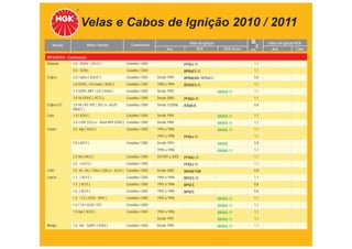 Velas e Cabos de Ignição 2010 / 2011
                           Motor / Versão              Combustível                        Velas de Ignição                     Cabos de Ignição NGK
   Veículo                                                                                                      TABELA DE APLICAÇÕES
                                                                            Ano                  NGK            NGK Green
                                                                                                                        mm       Ano           Cabo

MITSUBISHI - Continuação
Diamant        3.0 - DOHC ( 4G72 )                  Gasolina / GNV                     PFR6J-11                          1,1
               3.0 - SOHC                           Gasolina / GNV                     BPR6ES-11                         1,1
Eclipse        2.0 / turbo ( 4G63T )                Gasolina / GNV    Desde 1995       BPR6EKN / BPR6ES                  0,8
               2.0 DOHC / GS turbo ( 4G63 )         Gasolina / GNV    1989 a 1994      BPR6ES-11                         1,1
               2.4 SOHC MPI / GS ( 4G64 )           Gasolina / GNV    Desde 1995                             BKR5E-11    1,1
               3.0 V6 DOHC ( 4G72 )                 Gasolina / GNV    Desde 2000       PFR6G-11                          1,1
Eclipse GT     3.8 V6 / AT / MT ( 267 cv - 6G75     Gasolina / GNV    Desde 12/2006    IFR6B-K                           0,8
               MIVEC )
Expo           1.8 ( 4G63 )                         Gasolina / GNV    Desde 1994                             BKR5E-11    1,1
               2.4 / LRV (153 cv - 4G64 MPI SOHC) Gasolina / GNV      Desde 1994                             BKR5E-11    1,1
Galant         2.0 mpi ( 4G63 )                     Gasolina / GNV    1993 a 1996                            BKR6E-11    1,1
                                                                      1997 a 1998      PFR6J-11                          1,1
               2.0 ( 6A12 )                         Gasolina / GNV    Desde 1993                             BKR6E       0,8
                                                                      1994 a 1996                            BKR6E-11    1,1
               2.5 V6 ( 6A13 )                      Gasolina / GNV    03/1997 a 2003   PFR6G-11                          1,1
               2.5 ( 6G73 )                         Gasolina / GNV                     PFR6J-11                          1,1
L200           3.5 V6 24v / Triton ( 200 cv - 6G74 ) Gasolina / GNV   Desde 2008       BKR6ETUB                          0,8
Lancer         1.3 ( 4G13 )                         Gasolina / GNV    1994 a 1996      BP5ES-11                          1,1
               1.5 ( 4G15 )                         Gasolina / GNV    1992 a 1996      BP5ES                             0,8
               1.6 ( 4G15 )                         Gasolina / GNV    1992 a 1996      BP5ES                             0,8
               1.6 / LS ( 4G92 - MVV )              Gasolina / GNV    1995 a 1996                            BKR5E-11    1,1
               1.6 / 1.8 / GLXI / GTI               Gasolina / GNV                                           BKR6E-11    1,1
               1.8 mpi ( 4G93 )                     Gasolina / GNV    1994 a 1996                            BKR6E-11    1,1
                                                                      Desde 1997                             BKR5E-11    1,1
Mirage         1.8 16v - SOHC ( 4G93 )              Gasolina / GNV    Desde 1995                             BKR5E-11    1,1
 