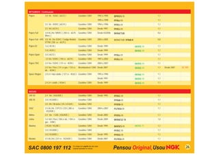 MITSUBISHI - Continuação
Pajero          3.0 V6 - SOHC ( 6G72 )                  Gasolina / GNV     1992 a 1994     BPR5ES-11                       1,1
                                                                           1995 a 1998     PFR6J-11                        1,1
                3.5 V6 - DOHC ( 6G74 )                  Gasolina / GNV     1994 a 1996     PFR5J-11                        1,1
                3.5 V6 ( 6G74 )                         Gasolina / GNV     Desde 1997      PFR5J-11                        1,1
Pajero Full     3.8 V6 24v / MIVEC ( 250 cv - 6G75      Gasolina / GNV     Desde 03/2006   BKR6ETUB                        0,6
                Mivec )
Pajero Full - HPE 3.8 V6 24v SOHC / Codigo Modelo       Gasolina / GNV     2004 a 2005     BKR6ETUB / IFR6B-K              0,8
                  V77W ( 250 cv - 6G75 )
Pajero IO       1.6 ( 4G18 )                            Gasolina / GNV     Desde 1999                           BKR5E-11   1,1
                1.8 ( 4G93 )                            Gasolina / GNV     Desde 1999                           BKR5E-11   1,1
Pajero Sport    3.0 ( 6G72 )                            Gasolina / GNV     Desde 1999      PFR6J-11                        1,1
                 3.5 V6 / SOHC ( 194 cv - 6G74 )        Gasolina / GNV     1997 a 2002     PFR5J-11                        1,1
Pajero TR4      2.0 16v / SOHC ( 131 cv - 4G94 )        Gasolina / GNV     2004 a 2007                          BKR5E-11   1,1
                2.0 16v / Flex ( 131 cv gas. / 133 cv   Bicombustível / GNV Desde 2007                          BKR6E-11   1,1   Desde 2007   SC-Y01
                álc. - 4G94 )
Space Wagon     2.0 L4 / mpi catalis. ( 127 cv - 4G63 ) Gasolina / GNV     1993 a 1996                          BKR6E-11   1,1
                                                                           Desde 1997                           BKR5E-11   1,1
                2.4 L4 / catalis. ( 4G64 )              Gasolina / GNV     Desde 1999                           BKR5E-11   1,1


NISSAN
240 SX          2.4 16v ( KA24DE )                      Gasolina / GNV     Desde 1995      PFR5C-11                        1,1
300 ZX          3.0 ( VG30DE )                          Gasolina / GNV                     PFR6B-11                        1,1
                3.0 24v / Bi-turbo ( VG 3.0 Dett )      Gasolina / GNV                     PFR5B-11                        1,1
350Z            3.5 V6 24v CVTCS / Z33 ( 280 cv         Gasolina / GNV     2004 a 2007     PLFR5A-11                       1,1
                - VQ35DE )
Altima          2.4 16v / GXE ( KA24DE )                Gasolina / GNV     Desde 2000      PFR5G-11                        1,1
Livina          1.6 16V / Flex ( 108 cv àlc. / 104 cv   Gasolina / GNV     Desde 2009      BKR6ESZ-10                      1,0
                gas. - K4M )
Maxima          ( VG30 / VG30E )                        Gasolina / GNV     Desde 1994      BKR5ES-11            BKR5E-11   1,1
                3.0 ( VG30DE )                          Gasolina / GNV                     PFR5C-11                        1,1
                3.0 ( VQ30DE )                          Gasolina / GNV     Desde 1995      PFR5G-11                        1,1
Murano          3.5 V6 24v ( 231 cv - VQ35DE )          Gasolina / GNV     Desde 2007      PLFR5A-11                       1,1



SAC 0800 197 112                                                                                                                                 26
 