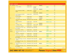 PEUGEOT - Continuação
205 - Continuação 1.4 8v                                   Gasolina / GNV                     BKR6EKC                    0,8   SC-P01
                 1.4 / Xsi ( TU3MC )                       Gasolina / GNV     07/1992 a                 BKR5E            0,8
                                                                              06/1995
                                                                              Desde 07/1995   BKR6EKC                    0,8
                 1.4i / CJ conversível ( TU3MC /           Gasolina / GNV     07/1992 a                 BKR5E            0,8
                 TU3M )                                                       06/1995
                                                                              Desde 07/1995   BKR6EKC                    0,8
                 2.0 / CTI conversível ( XU9JP /           Gasolina / GNV     Desde 07/1992             BKR5E            0,8
                 XU9JA / XU9J1 )
                 2.0 / GTI ( XU9JP )                       Gasolina / GNV                     BCPR6ES   BKR6E            0,8
206              1.0 16v ( D4D )                           Gasolina / GNV                     LZKAR7A                    0,9
                 1.4 8v / Flex ( 82 cv alc - 80 cv gas     Bicombustível / GNV Desde 2006     BKR6ES    BKR6EZ / BKR6E   0,8
                 - TU3JP )
                 1.4 8v ( TU3JP-KFX )                      Gasolina / GNV     Desde 2005                BKR6EZ / BKR6E   0,8
                 1.6 8v                                    Gasolina / GNV                     BKR6EKC                    0,8
                 1.6i / Rallye ( TU5JP )                   Gasolina / GNV     Desde 11/1998   BKR6EKC                    0,8
                 1.6 16v ( 110 cv - TU5JP4 )               Gasolina / GNV     Desde 2001                LFR6B            0,9
                 1.6 16v / Flex ( 113 cv álc - 110 cv      Bicombustível / GNV Desde 2006               LFR6B            0,9
                 gas - TU5JP4 )
206 CC           1.6 16v ( 110 cv - TU5JP4 )               Gasolina / GNV     Desde 2001                LFR6B            0,9
206 SW           1.4 8v / Flex ( 80 cv gas. / 82 cv alc    Bicombustível / GNV Desde 2006     BKR6ES    BKR6EZ / BKR6E   0,8
                 - TU3JP )
                 1.4 8v ( 75 cv - TU3JP-KFX )              Gasolina / GNV     Desde 2005                BKR6EZ / BKR6E   0,8
                 1.6 16v ( 110 cv - TU5JP4 )               Gasolina / GNV     Desde 2005                LFR6B            0,9
                 1.6 16v / Flex ( 113 cv álc - 110 cv      Bicombustível / GNV Desde 2006               LFR6B            0,9
                 gas - TU5JP4 )
207              1.4 8v / Flex ( 80 cv gas. - 82 cv álc.   Bicombustível / GNV Desde 2008     BKR6ES    BKR6EZ / BKR6E   0,8
                 - TU3JP )
                 1.6 16v / Flex ( 110 cv gas. - 113 cv     Bicombustível / GNV Desde 2008               LFR6B            0,9
                 álc. - TU5JP4 )
207 SW           1.4 8v / Flex ( 80 cv gas. - 82 cv álc.   Bicombustível / GNV Desde 2008     BKR6ES    BKR6EZ / BKR6E   0,8
                 - TU3JP )
                 1.6 16v / Flex ( 110 cv gas. - 113 cv     Bicombustível / GNV Desde 2008               LFR6B            0,9
                 álc. - TU5JP4 )
306              1.6i 8v / XS ( TU5JP )                    Gasolina / GNV                     BKR6EKC                    0,8   SC-P01


SAC 0800 197 112                                                                                                                  27
 