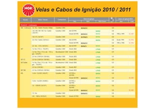 Velas e Cabos de Ignição 2010 / 2011
                             Motor / Versão                 Combustível                       Velas de Ignição                      Cabos de Ignição NGK
      Veículo                                                                                                       TABELA DE APLICAÇÕES
                                                                                  Ano             NGK               NGK Green
                                                                                                                            mm         Ano          Cabo

PEUGEOT - Continuação
306 - Continuação 1.8 16v / Soleil / Passion / Rallye    Gasolina / GNV                     BKR6EKC                          0,8
                  1.8i / XN / XR / SR / SL / Cabrio      Gasolina / GNV     Até 03/1995                          BKR5E       0,8
                  ( XU7JP )
                                                                            Desde 04/1995   BKR5EKC              BKR5E       0,8   1996 a 1999    SC-H01
                  1.8i / XT ( XU7JP )                    Gasolina / GNV                     BCPR6ES              BKR6E       0,8
                  2.0 / Xsi / Cabrio ( XU10J2 )          Gasolina / GNV     Até 03/1995                          BKR5E       0,8   Desde 1994     SC-P02
                                                                            Desde 04/1995   BKR6EKC                          0,8   1995 a 1998    SC-P02
                  2.0 16v / S16 ( XU10J4 )               Gasolina / GNV     Até 03/1997     BKR6ES               BKR6E       0,8
307               1.6 16v ( 110 cv - TU5JP4 )            Gasolina / GNV     Desde 2002                           LFR6B       0,9
                  1.6 16v / Flex ( 113 cv álc - 110 cv   Bicombustível / GNV Desde 2006                          LFR6B       0,9
                  gas - TU5JP4 )
                  2.0 16v ( EW10J4 / EW10A )             Gasolina / GNV     Desde 2003                           LFR5B       0,9
307 CC            2.0 16v ( EW10J4 / EW10A )             Gasolina / GNV     Desde 2004                           LFR5B       0,9
307 Sedan         1.6 16v / Flex ( 113 cv álc- 110 cv    Bicombustível / GNV Desde 2006                          LFR6B       0,9
                  gas. - TU5JP4 )
                  2.0 16v ( EW10A )                      Gasolina / GNV     Desde 2007                           LFR5B       0,9
307 SW            2.0 16v ( EW10J4 / EW10A )             Gasolina / GNV     Desde 2003                           LFR5B       0,9
405               1.6 8v / GL/GR ( XU5JP )               Gasolina / GNV     07/1994 a                            BKR5E       0,8
                                                                            03/1995
                                                                            Desde 04/1995   BKR5EKC              BKR5E       0,8                  SC-H01
                  1.6 8v / GL/GR ( XU5M3 )               Gasolina / GNV     07/1992 a                            BKR5E       0,8
                                                                            06/1994
                  1.8 / SR/GR ( XU7JP )                  Gasolina / GNV     07/1992 a                            BKR5E       0,8
                                                                            03/1995
                                                                            Desde 04/1995   BKR5EKC              BKR5E       0,8                  SC-H01
                  1.9 16v                                Gasolina / GNV                     BKR6EKC                          0,8
                  2.0i / MI16 ( XU10J4 )                 Gasolina / GNV     Desde 07/1992                        BKR6E       0,8
 