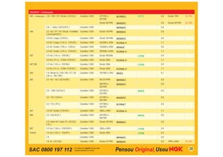PEUGEOT - Continuação
405 - Continuação 2.0i / SRI / STI / Break ( XU10J2 )   Gasolina / GNV    07/1992 a        BCPR5ES     BKR5E   0,8   Desde 1994      SC-P02
                                                                          03/1995
                                                                          Desde 04/1995    BKR5EKC             0,8   Desde 04/1995   SC-P02
                  2.0i / turbo ( XU10J4TE )             Gasolina / GNV                     BKR6EKC             0,8
406               2.0 16v / ST / SV / Break / Familliale Gasolina / GNV   Desde 10/1995    BKR5EKC             0,8
                  ( XU10J4R RFV )
                  3.0 V6 / Coupe ( ES9J4 )              Gasolina / GNV    Desde 10/1996    BKR6EKC             0,8
                  3.0 V6 / Coupe ( 210 cv - ES9J4S )    Gasolina / GNV    06/2000 a 2004   PLFR5A-11           1,1
                  3.0 V6 / Sedan ( 190 cv - ES9J4 )     Gasolina / GNV    10/2000 a 2004   BKR6EK              0,8
                  3.0 V6 / Sedan ( 210 cv - ES9J4S )    Gasolina / GNV    09/2000 a 2004   PLFR5A-11           1,1
407               2.0 16v ( 143 cv - EW10A )            Gasolina / GNV    Desde 09/2006                LFR5B   0,9
                  3.0 V6 ( 211 cv - ES9A / ES9J4S )     Gasolina / GNV    Desde 2005       PLFR5A-11           1,1
407 SW            2.0 16v ( 143 cv - EW10A )            Gasolina / GNV    Desde 2006                   LFR5B   0,9
                  3.0 V6 ( 211 cv - ES9A / ES9J4S )     Gasolina / GNV    Desde 2004       PLFR5A-11           1,1
505               1.8 / Break GL / GR / SR / ST / SX    Gasolina / GNV    10/1985 a 1993   BP6ES               0,7
                  ( 84 cv - XN / XM )
605               2.0 16v / SLI ( XU10J4R )             Gasolina / GNV    Até 07/1994      BKR5EKC             0,8
                                                                          08/1994 a        BKR6EKC             0,8
                                                                          05/1999
                  2.0 / SRI ( XU10J2 )                  Gasolina / GNV    07/1992 a                    BKR5E   0,8
                                                                          07/1994
                  3.0 / SV ( ES9J4 )                    Gasolina / GNV    07/1997 a        BKR6EKC             0,8
                                                                          05/1999
                  3.0 / SV ( ZPJ )                      Gasolina / GNV    07/1989 a        BCPR6ET             0,8
                                                                          06/1997
607               3.0 V6 / Sedan ( ES9J4S )             Gasolina / GNV    2000 a 2005      PLFR5A-11           1,1
806               2.0 ( XU10J2C )                       Gasolina / GNV    03/1994 a                    BKR5E   0,8
                                                                          06/1995
                  2.0 / turbo SV / turbo ST ( XU10J2    Gasolina / GNV    Desde 03/1994    BKR6EKC             0,8
                  CTE )
807               2.0 16v ( 138 cv - EW10JP4 )          Gasolina / GNV    2004 a 2005                  LFR5B   0,9
Partner           1.6 16v ( 110 cv - TU5JP4 )           Gasolina / GNV    Desde 2003                   LFR6B   0,9
                  1.8                                   Gasolina / GNV                     BKR6EKC             0,8
                  1.8 8v ( XU7JB )                      Gasolina / GNV    Desde 07/1995    BKR6EKC             0,8   1999 a 2003     SC-H01


SAC 0800 197 112                                                                                                                        28
 